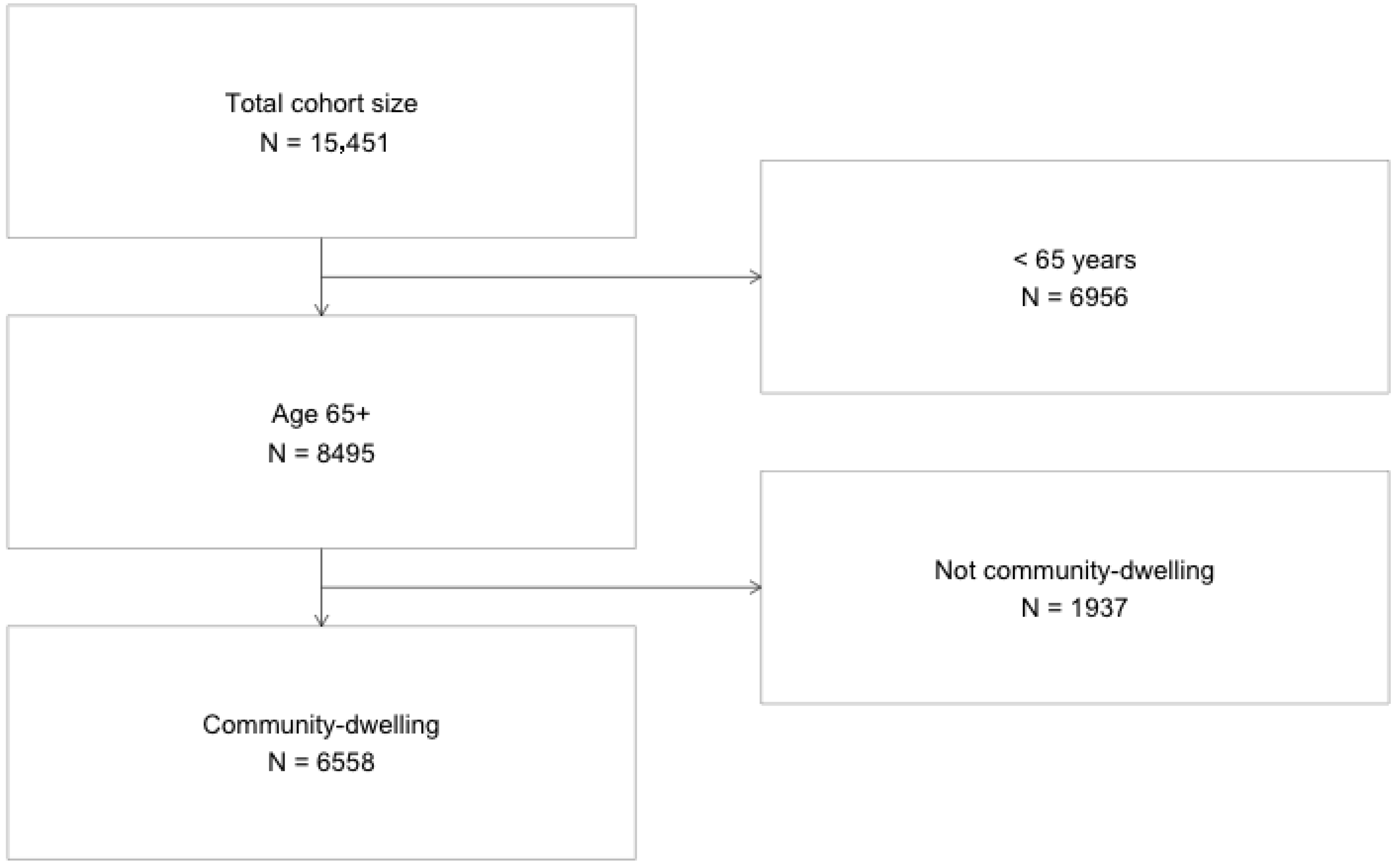 Ijerph 22 01461 g001 Ijerph 22 01461 g001
