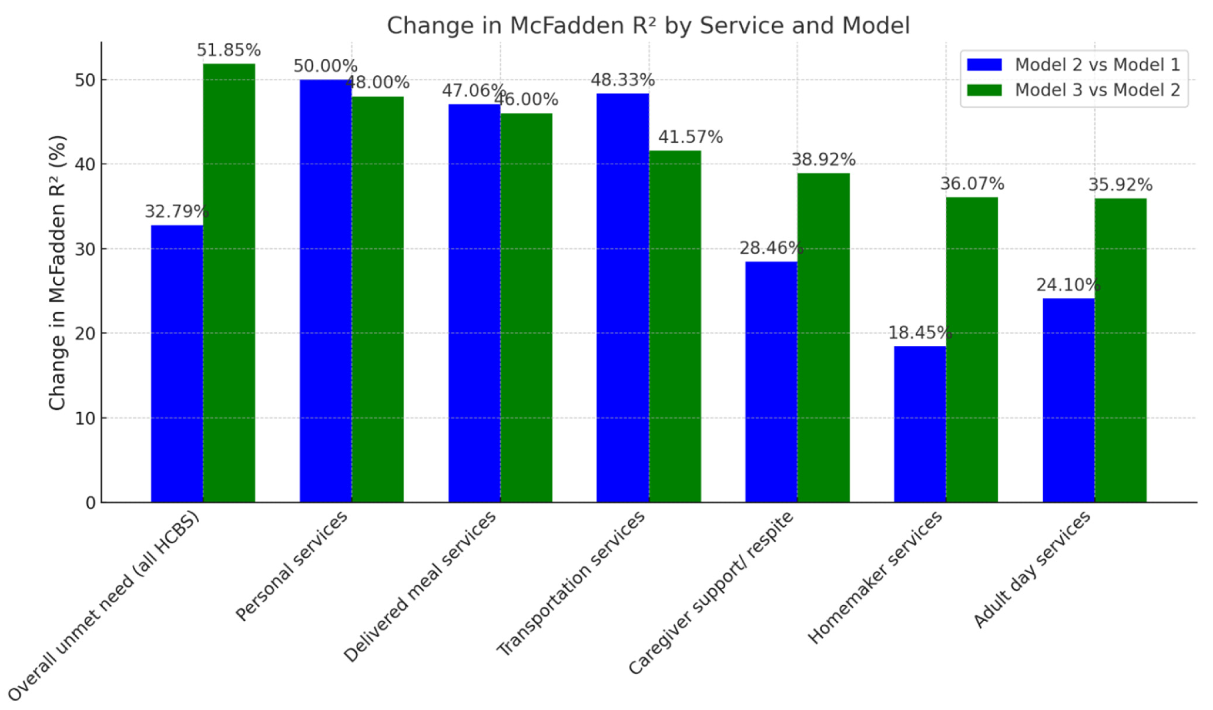 Ijerph 22 01461 g003 Ijerph 22 01461 g003