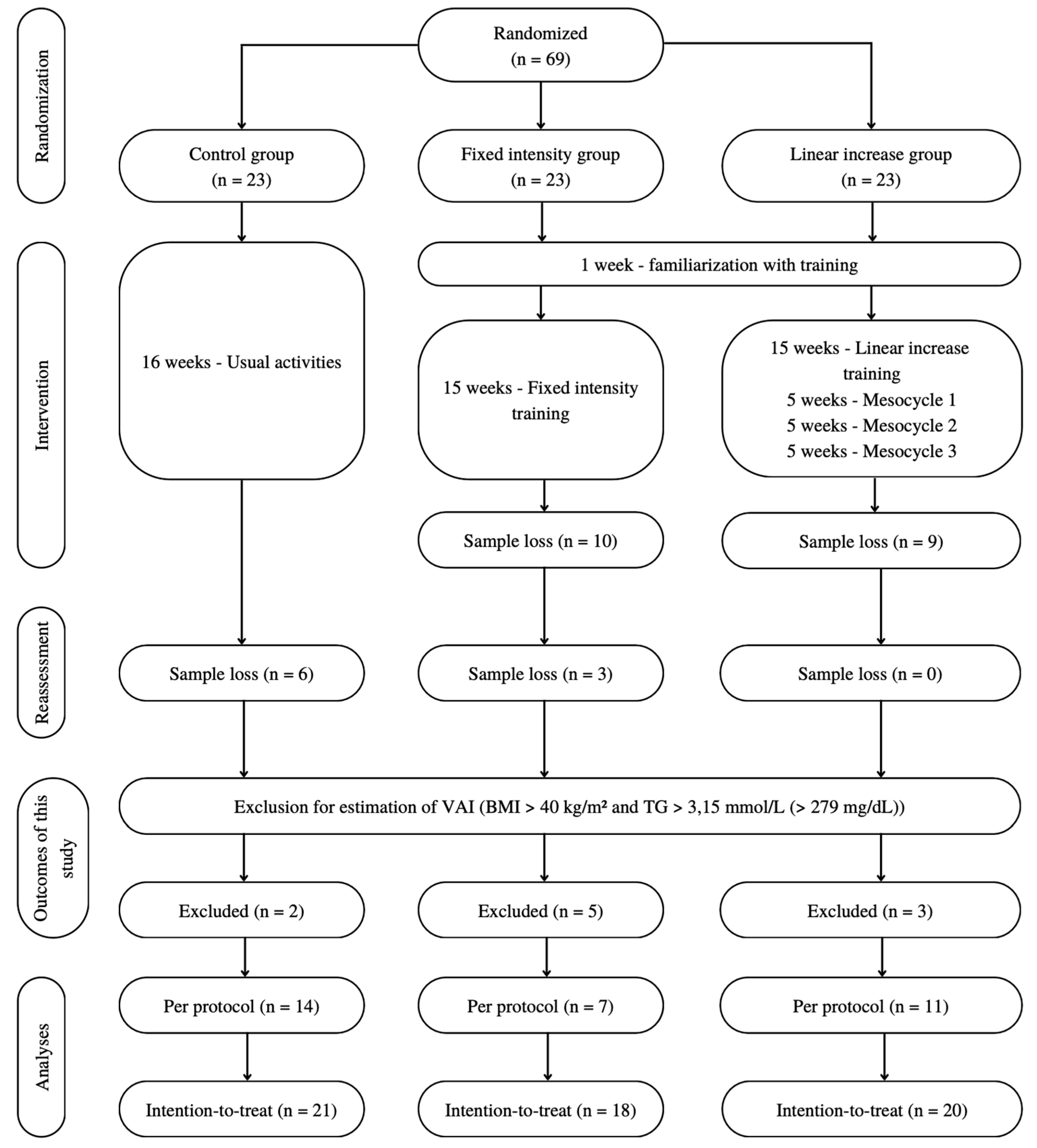 Ijerph 22 01462 g001 Ijerph 22 01462 g001