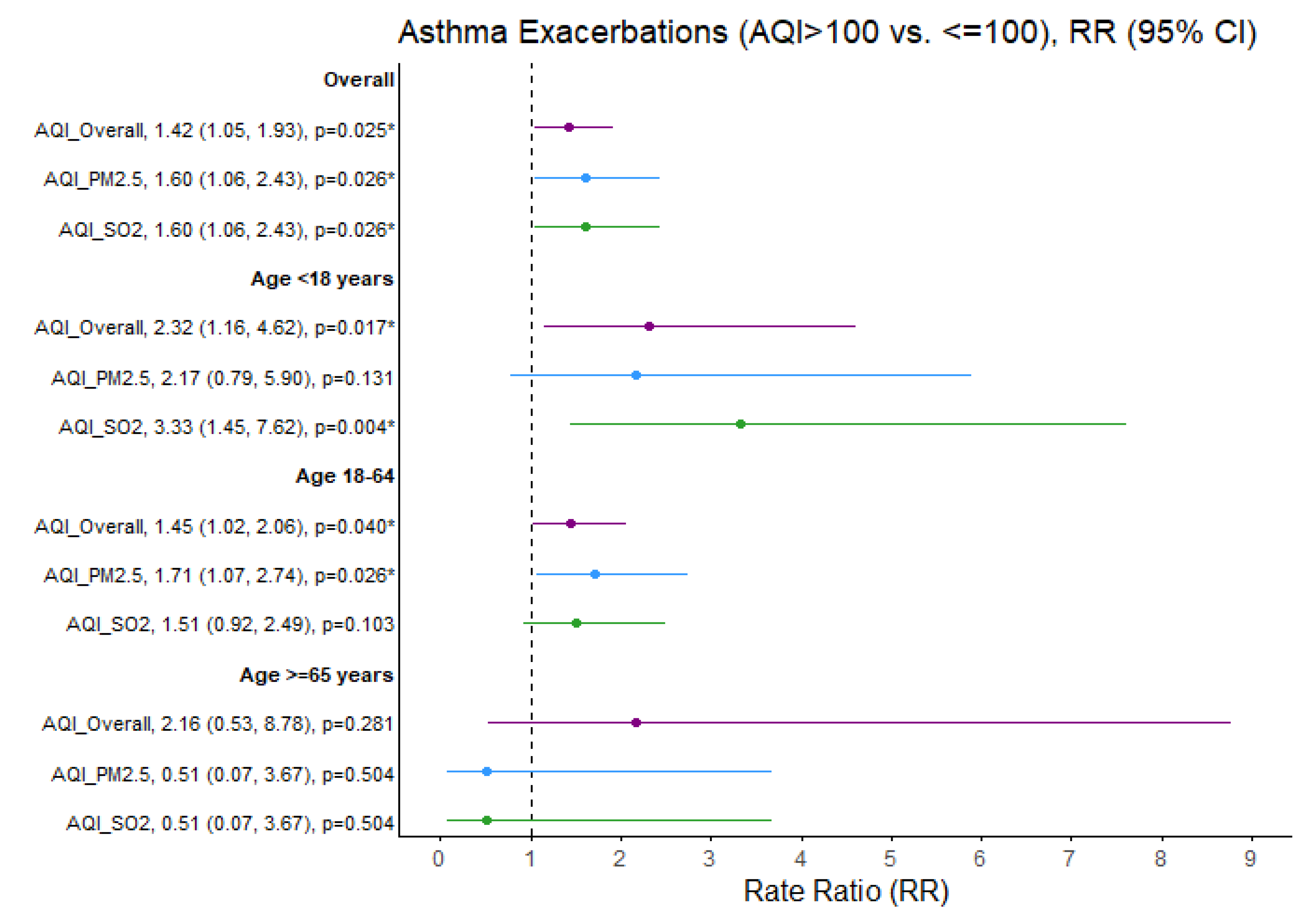 Ijerph 22 01493 g002 Ijerph 22 01493 g002