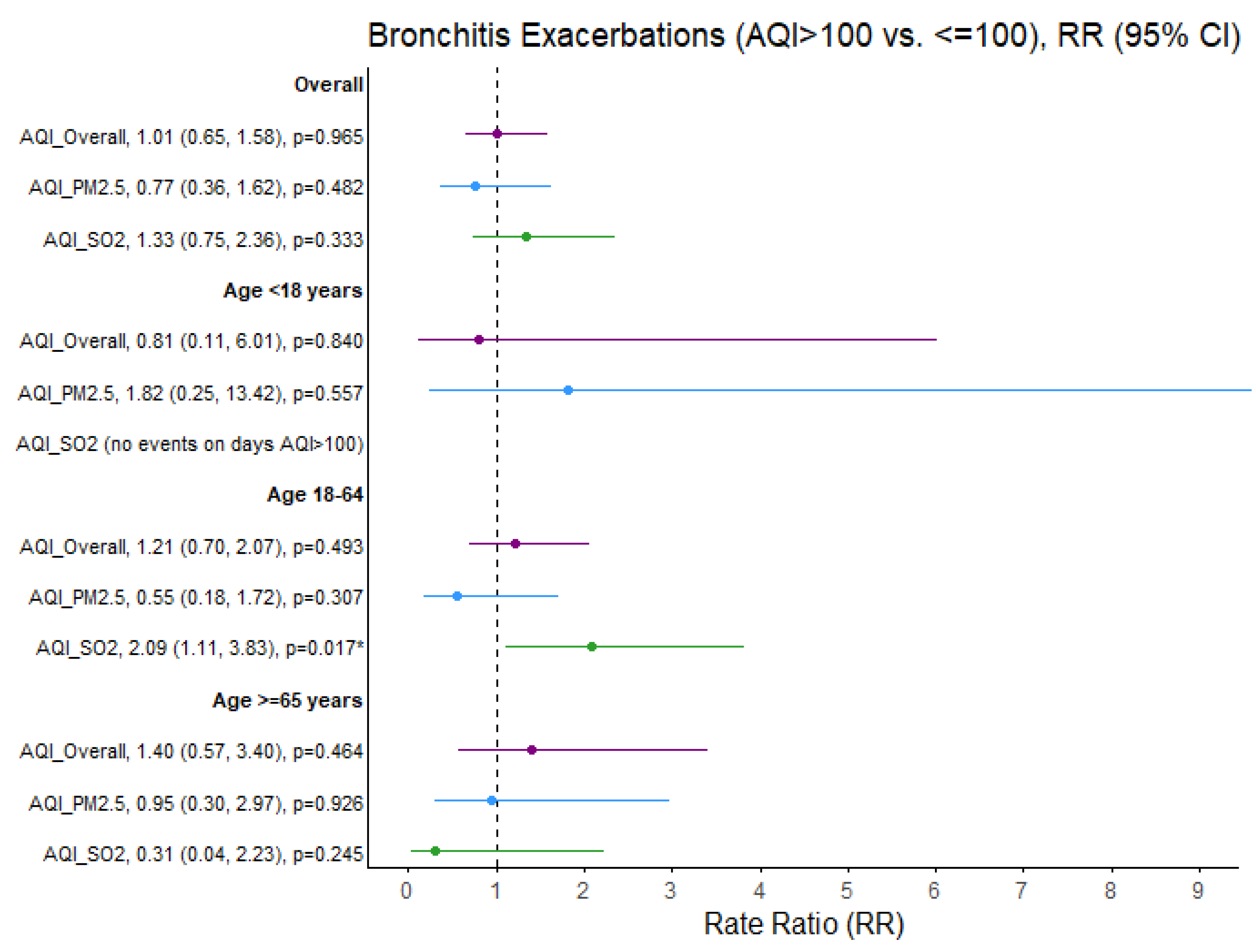 Ijerph 22 01493 g003 Ijerph 22 01493 g003