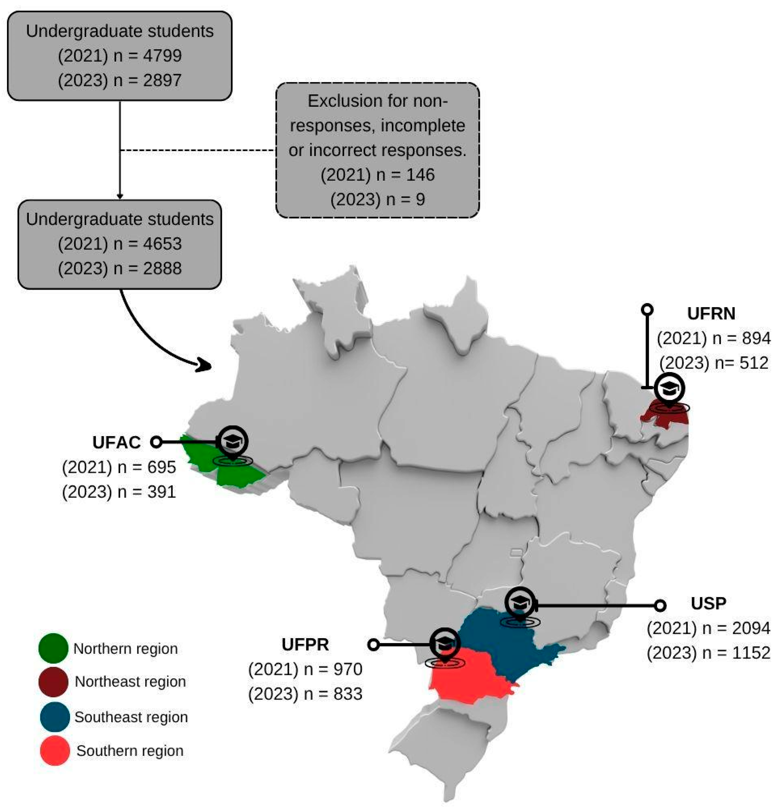 Ijerph 22 01508 g001 Ijerph 22 01508 g001