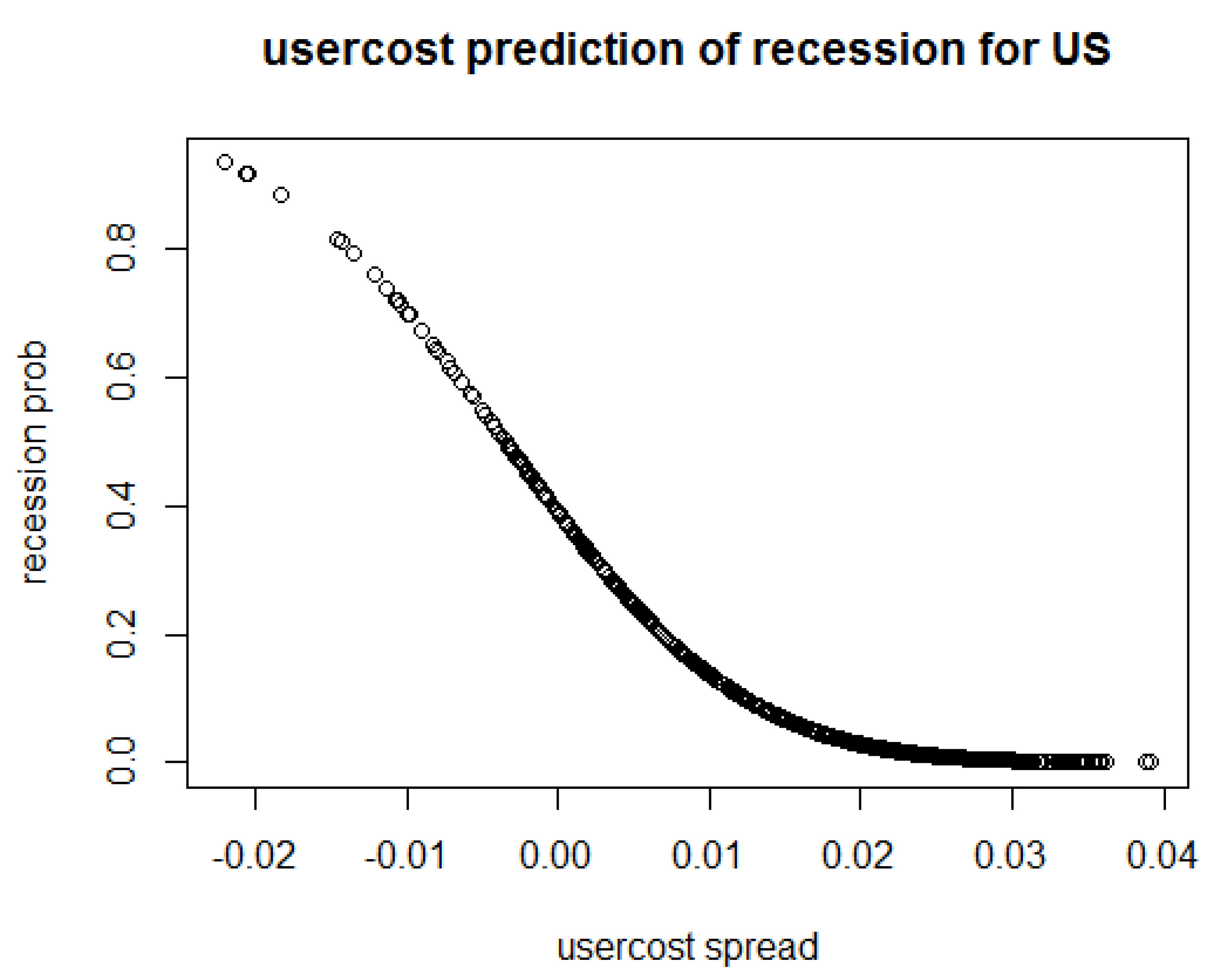 IJFS | Free Full-Text | The Predictive Power of the User Cost Spread for  Economic Recession in China and the US | HTML