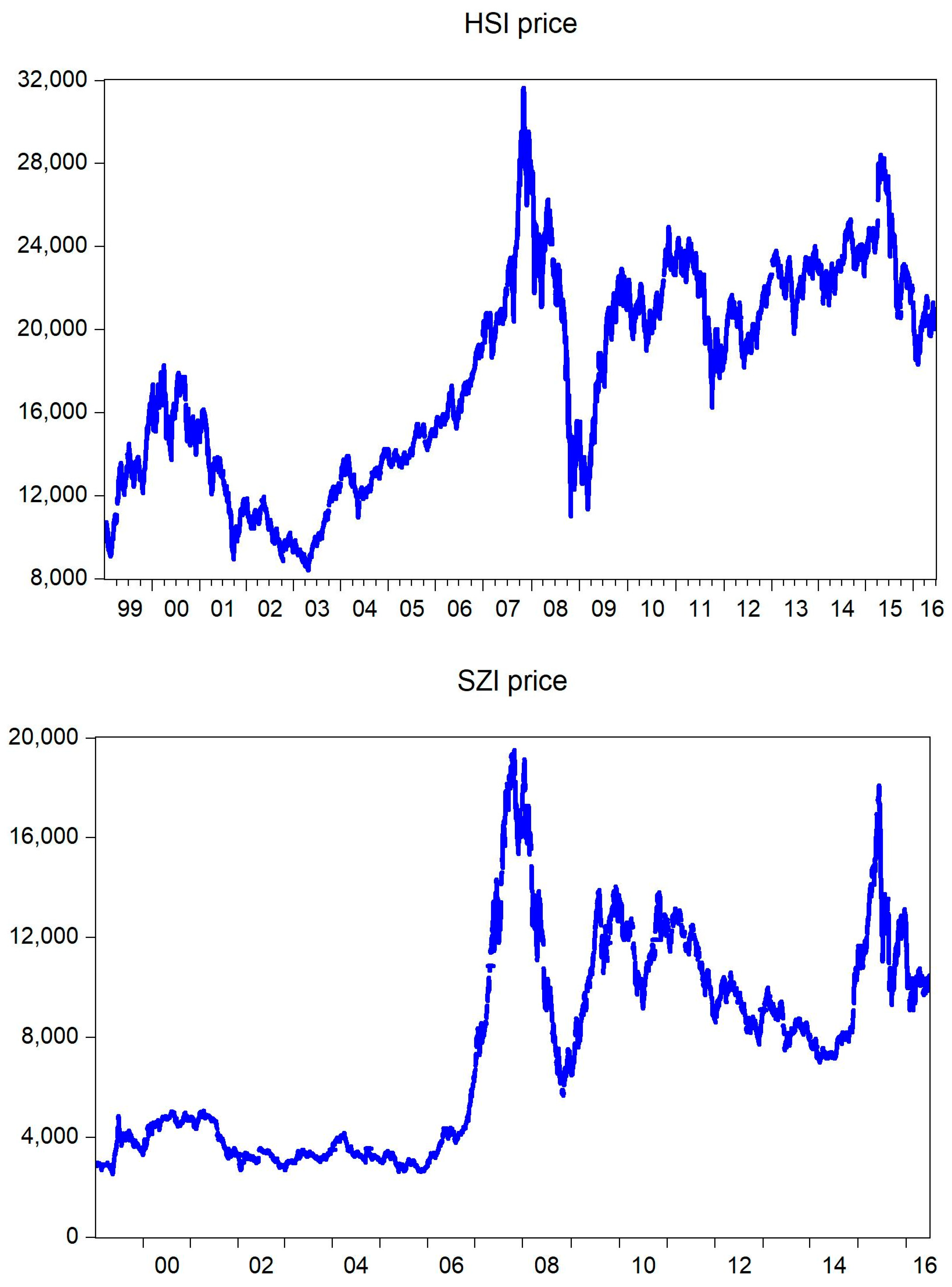 Ijfs 07 00070 g001 Ijfs 07 00070 g001