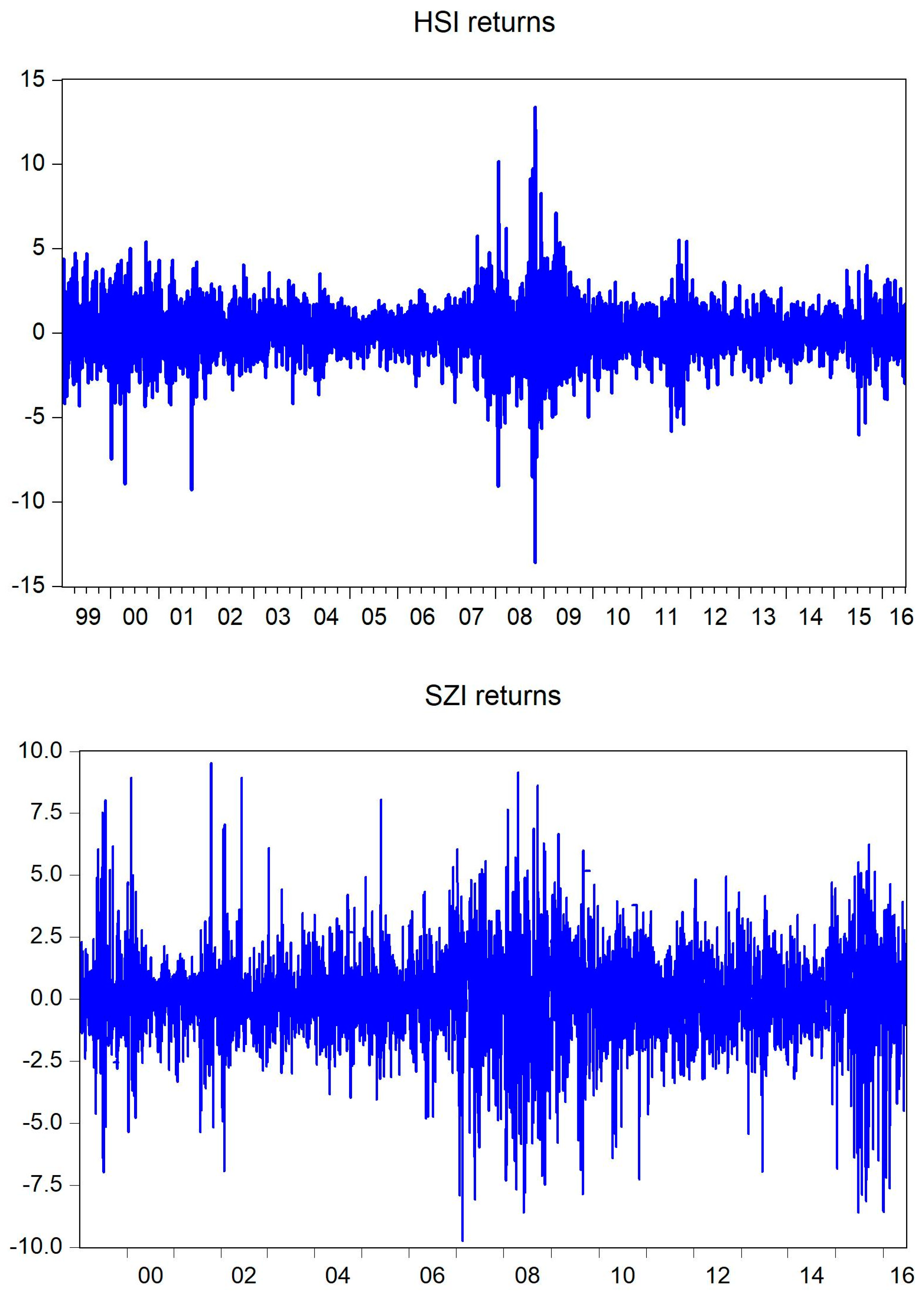 Ijfs 07 00070 g002 Ijfs 07 00070 g002
