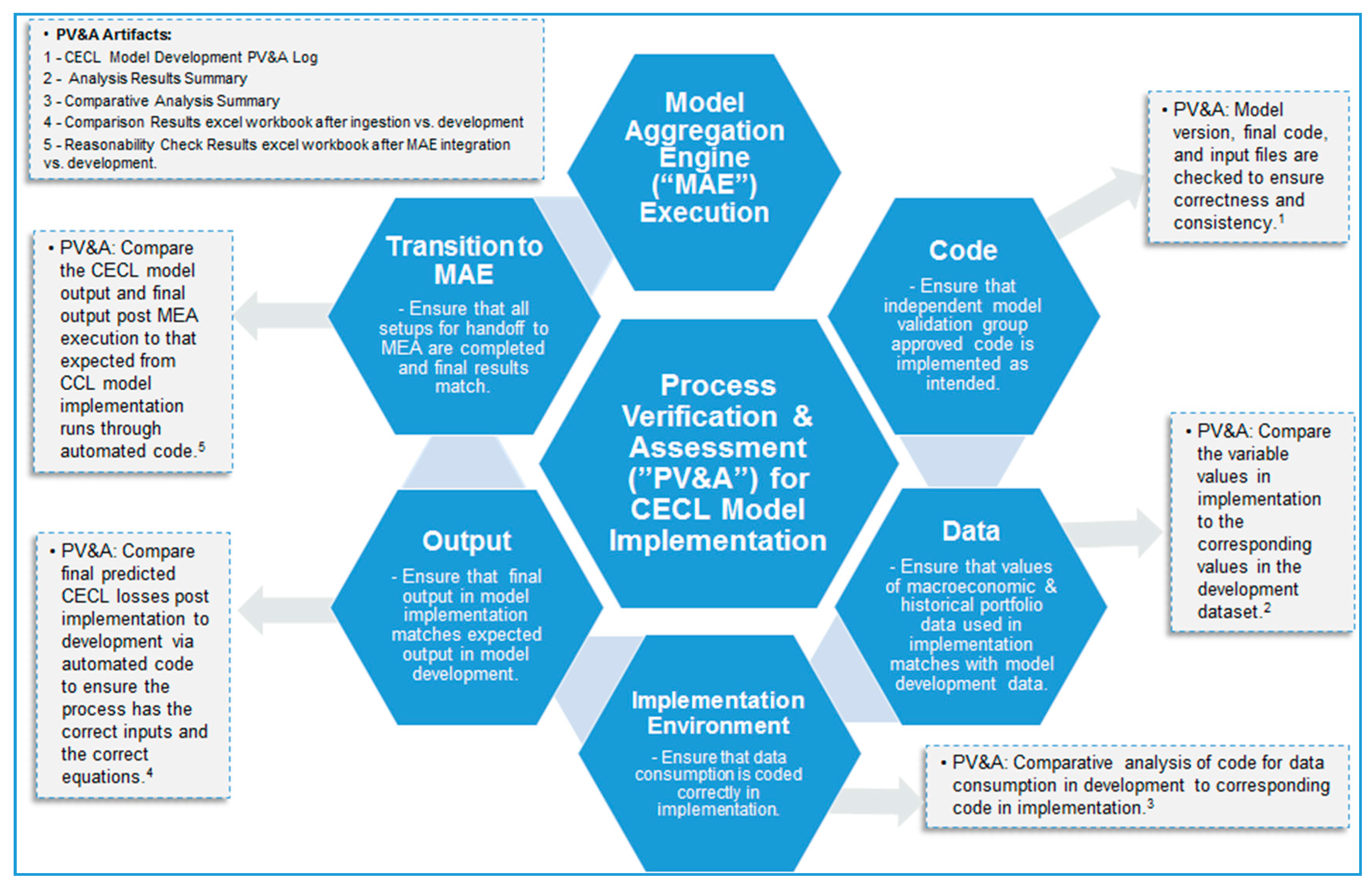 IFRS 9 and CECL credit risk Modelling and validation. Pdf IFRS 9 and CECL credit risk Modelling and validation.