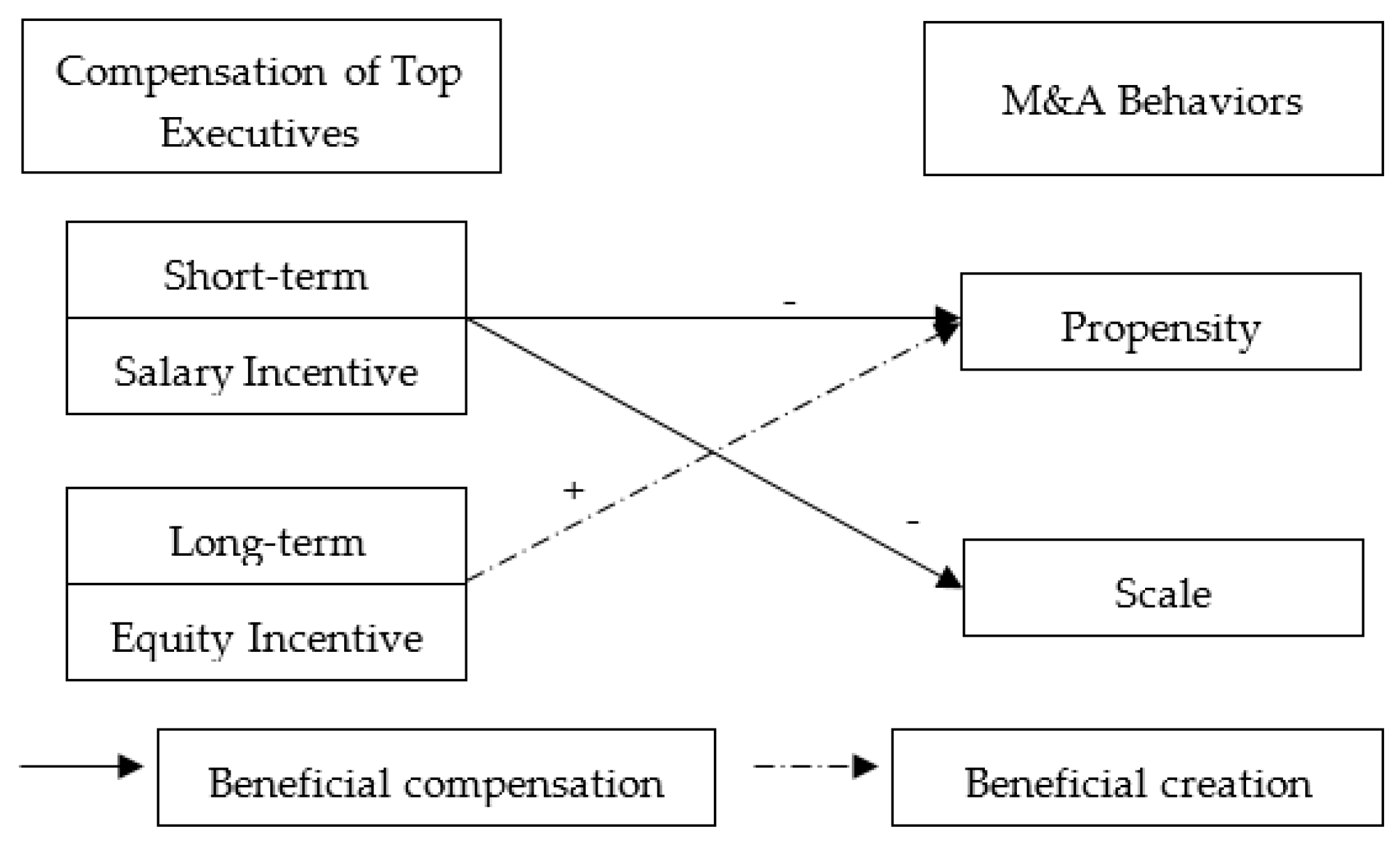 Ijfs 08 00064 g001 Ijfs 08 00064 g001