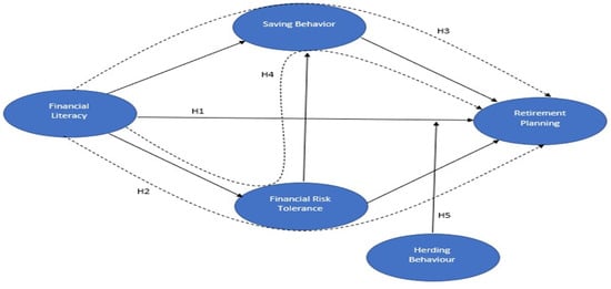 IJFS | Free Full-Text | The Impact of Financial Literacy on Retirement ...