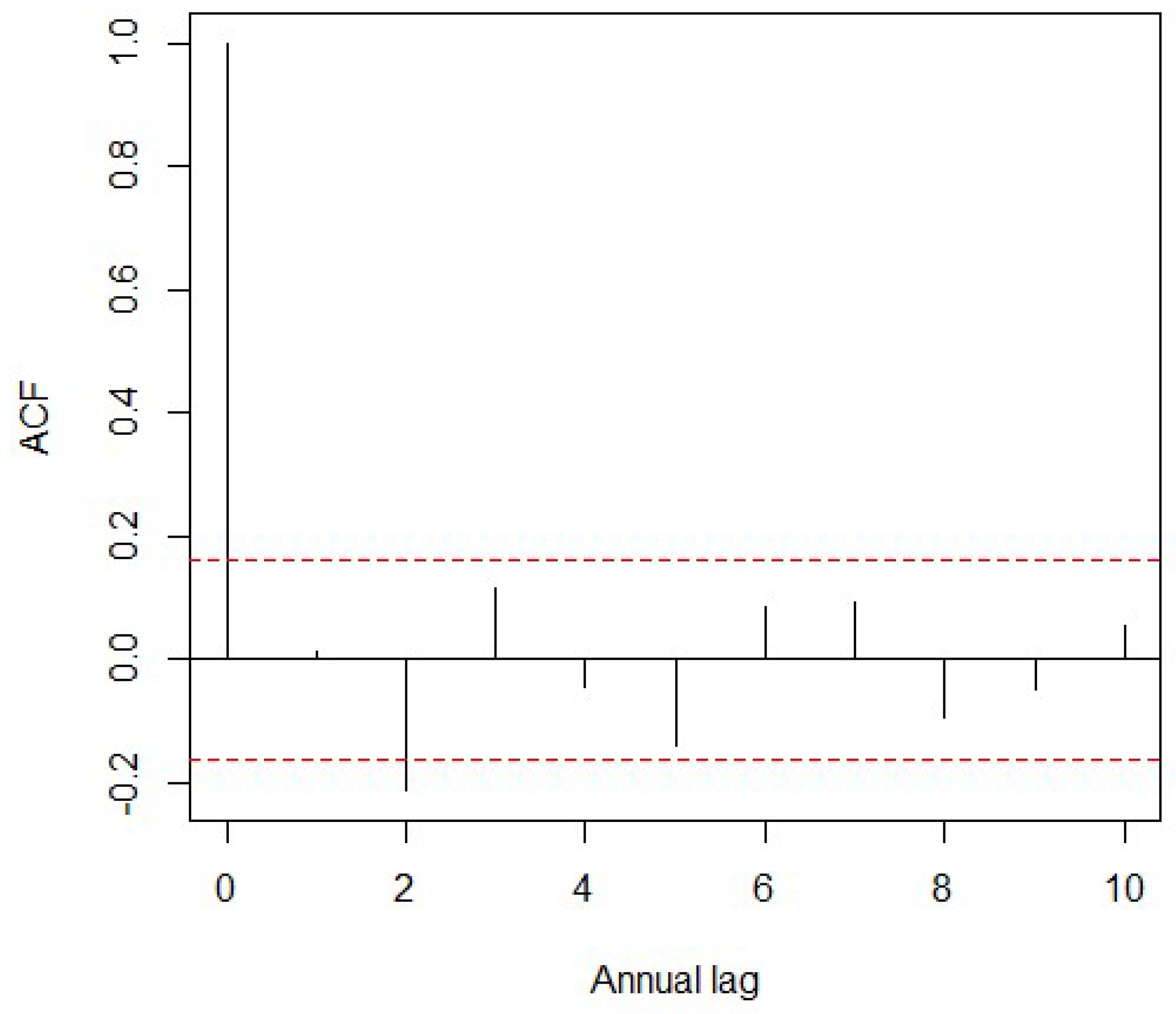 Ijfs 11 00022 g003 Ijfs 11 00022 g003