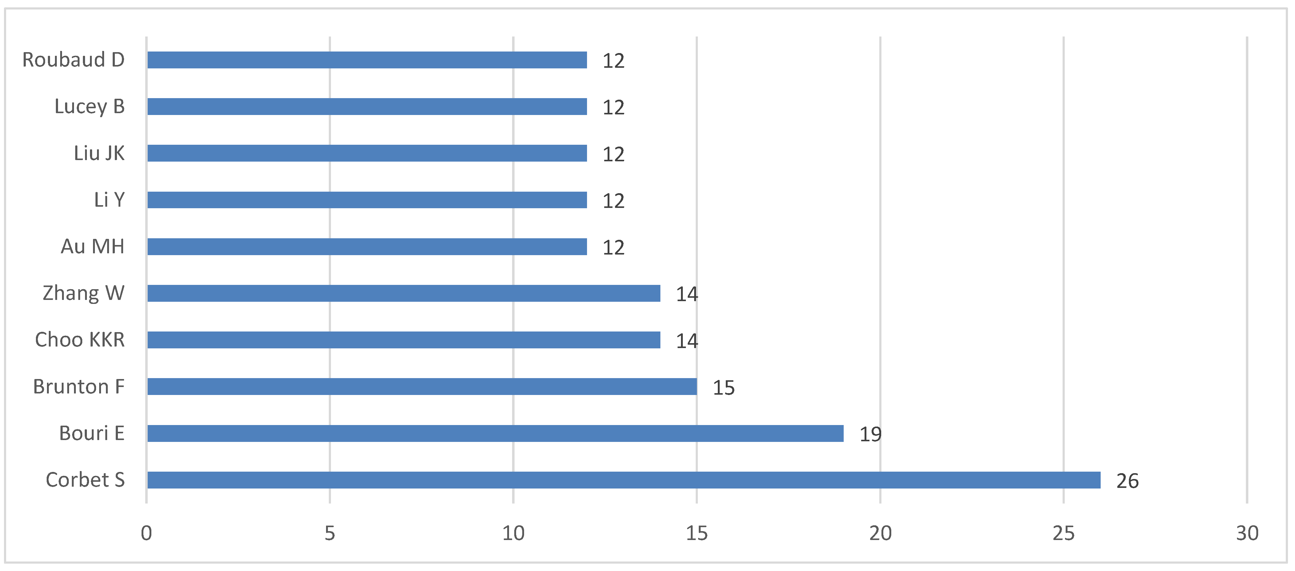 Ijfs 11 00093 g002 Ijfs 11 00093 g002