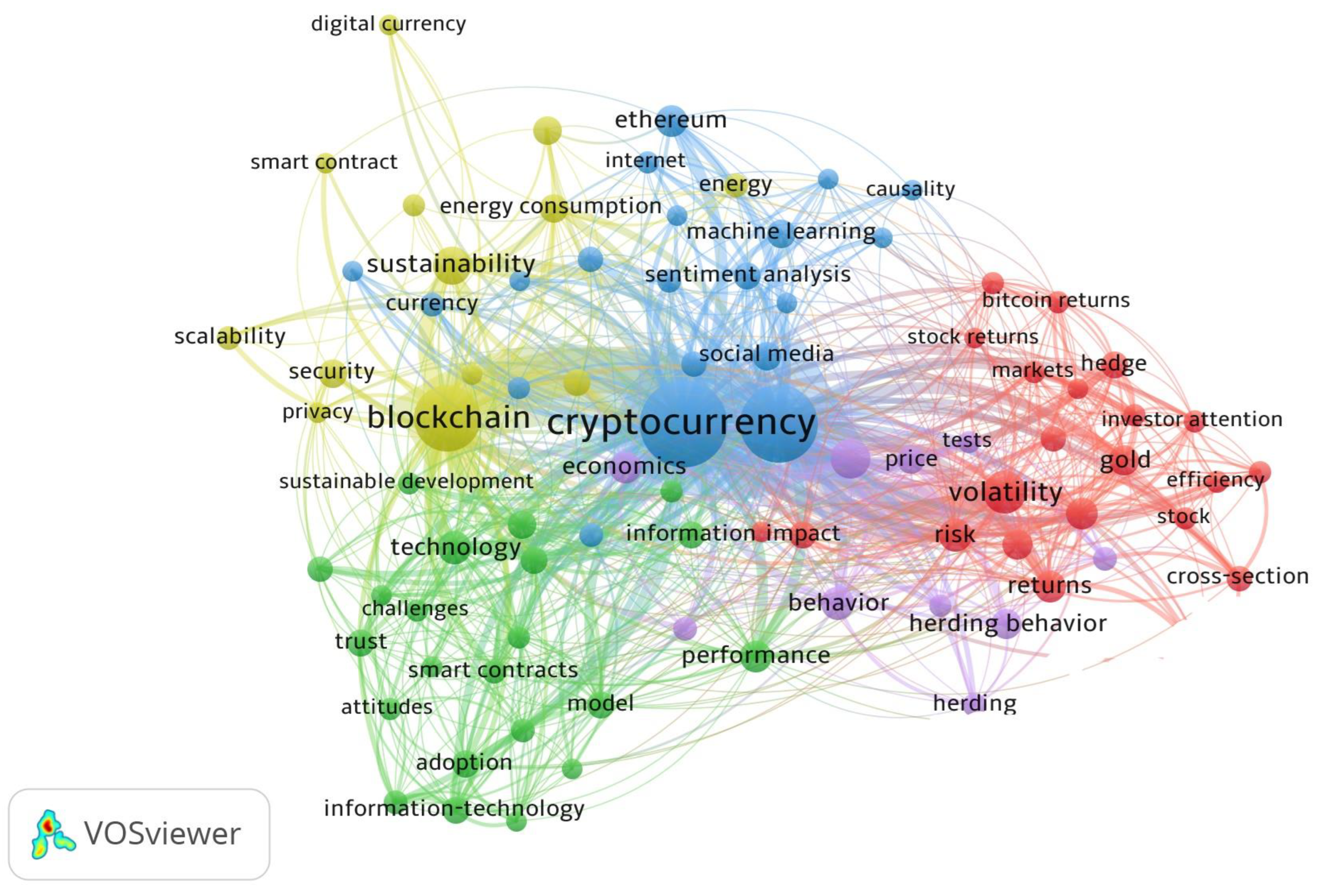 Ijfs 11 00093 g004 Ijfs 11 00093 g004