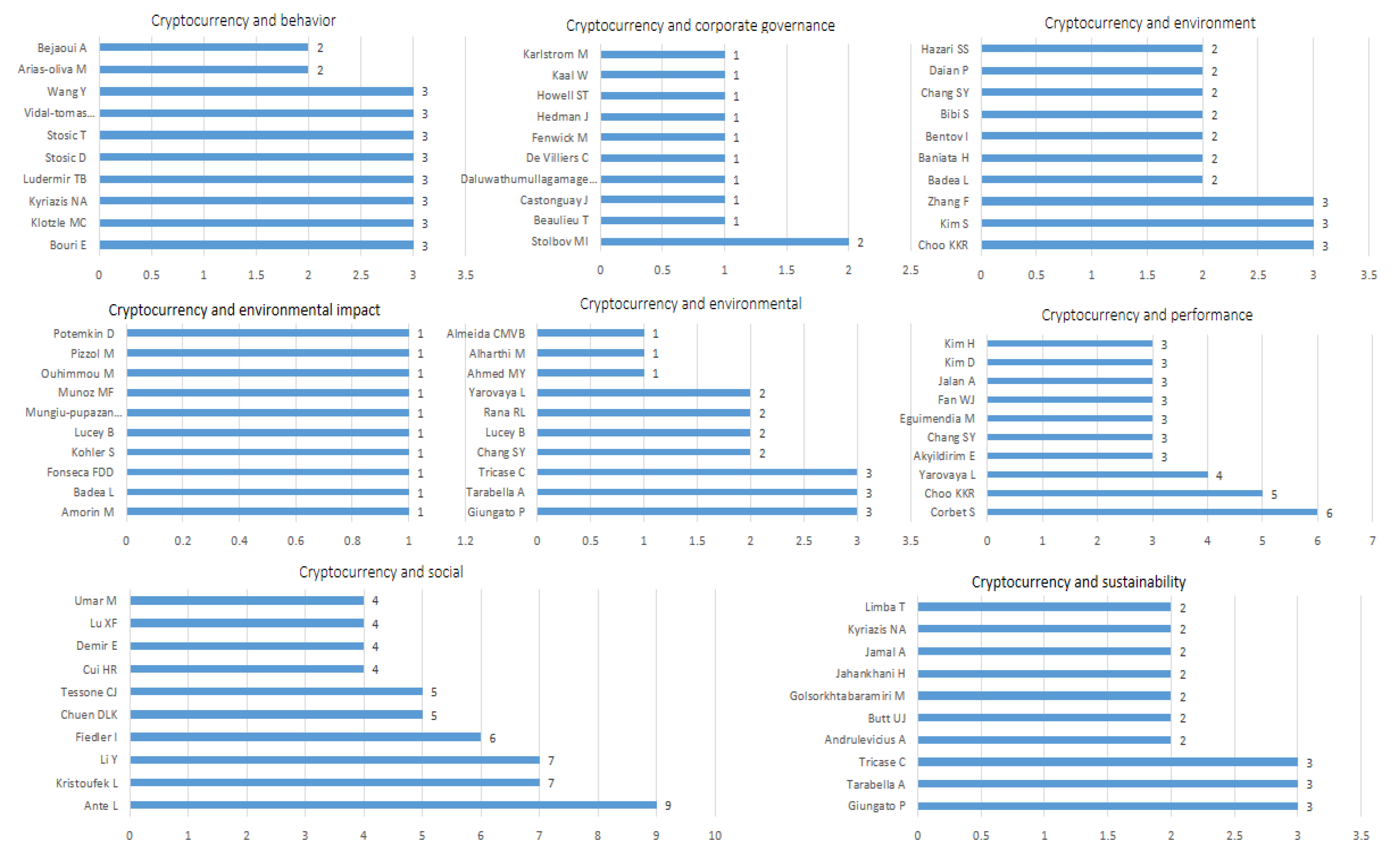 Ijfs 11 00093 i002 Ijfs 11 00093 i002