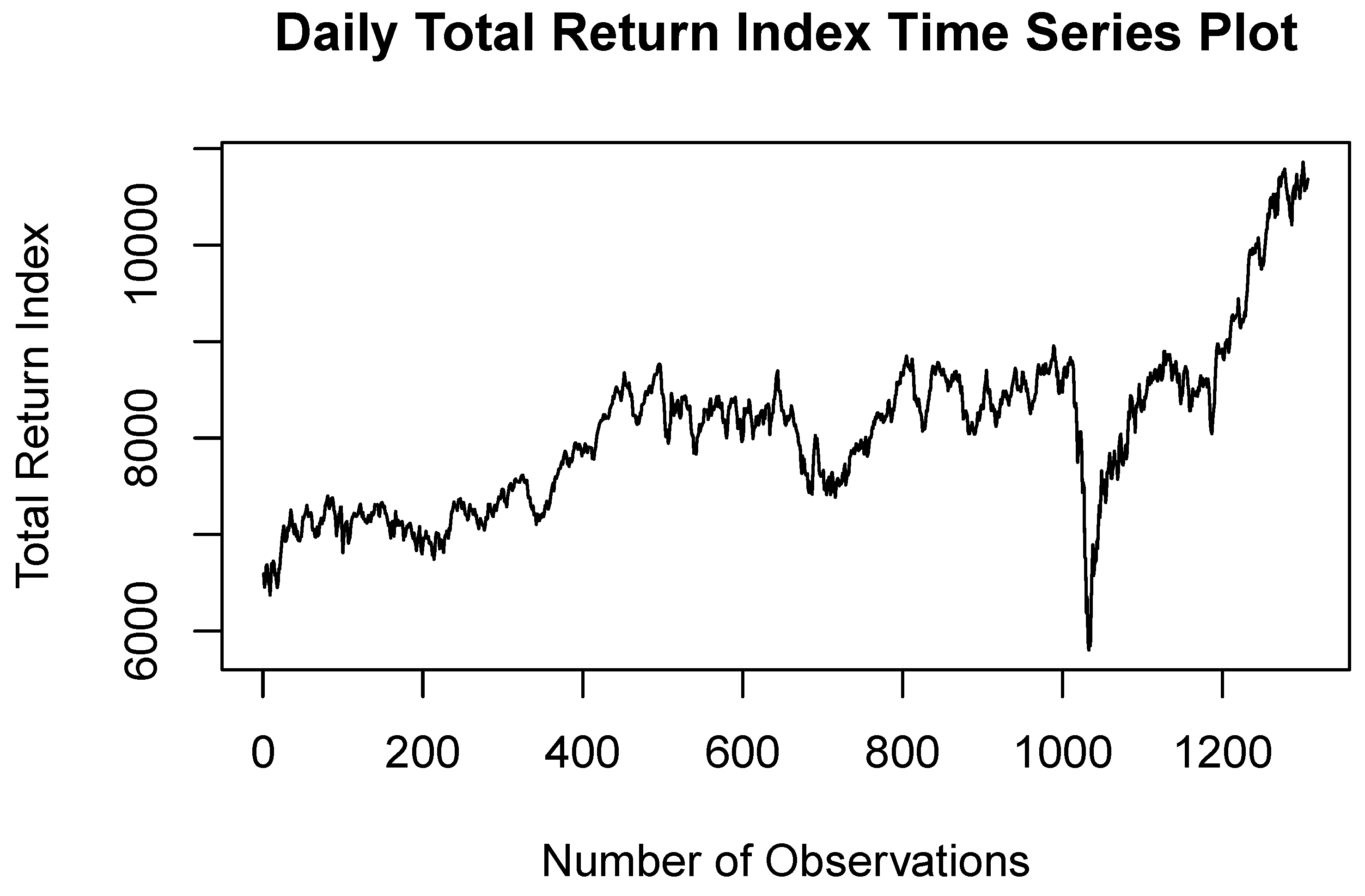 Frontline Stock: Fourth Quarter 2021 Complete Analysis (NYSE:FRO)