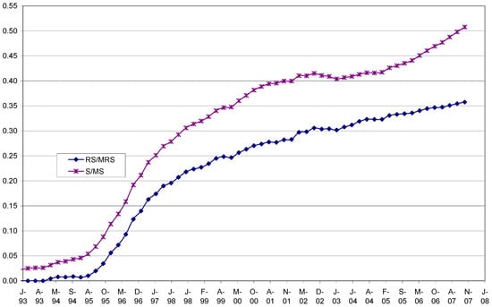 The Hutchins Center Explains: The yield curve - what it is, and