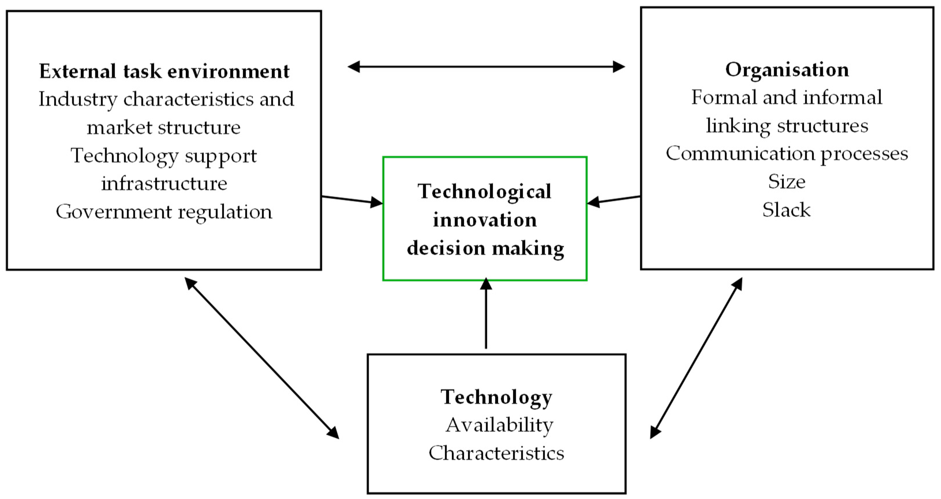 Ijfs 12 00122 g001 Ijfs 12 00122 g001