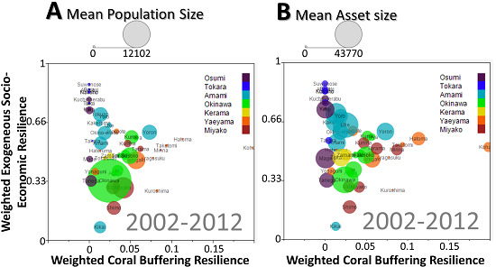 Ijgi Free Full Text Mapping The Socio Economic And Ecological Resilience Of Japanese Coral Reefscapes Across A Decade Html