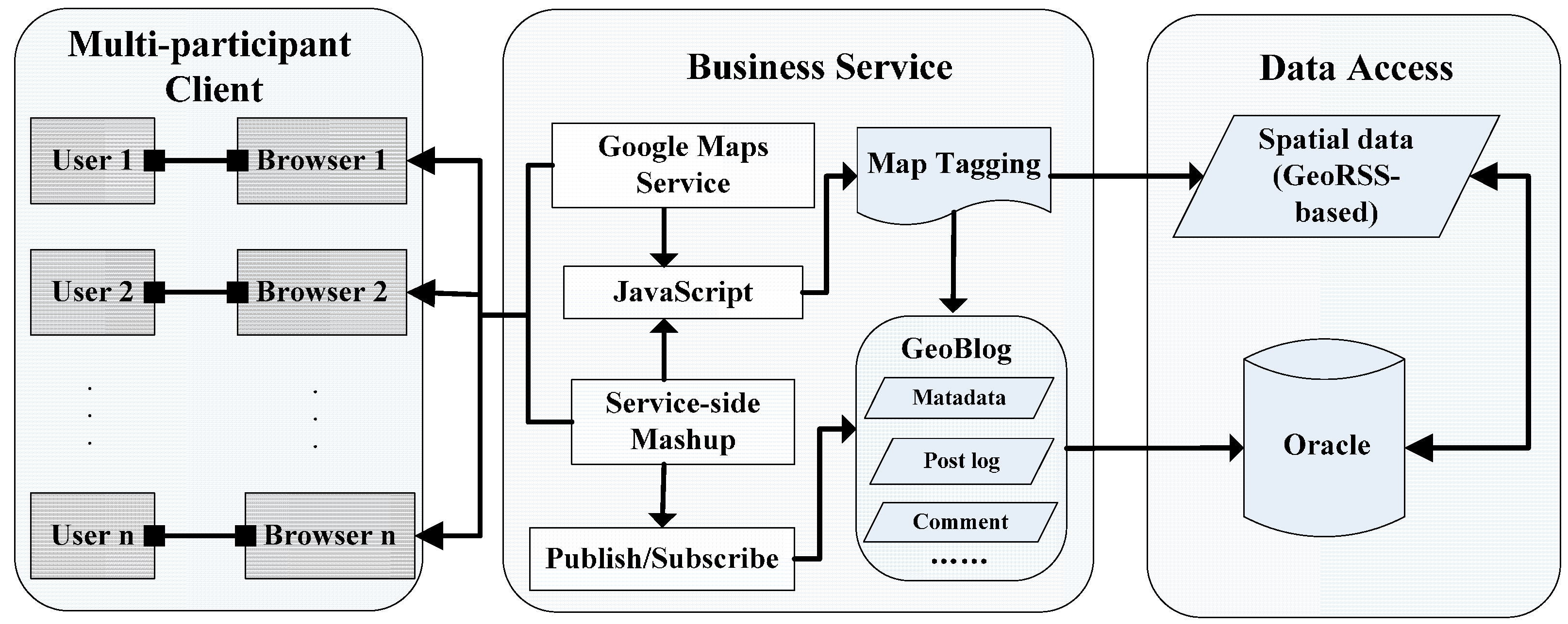 Mapas  GeoBlogue