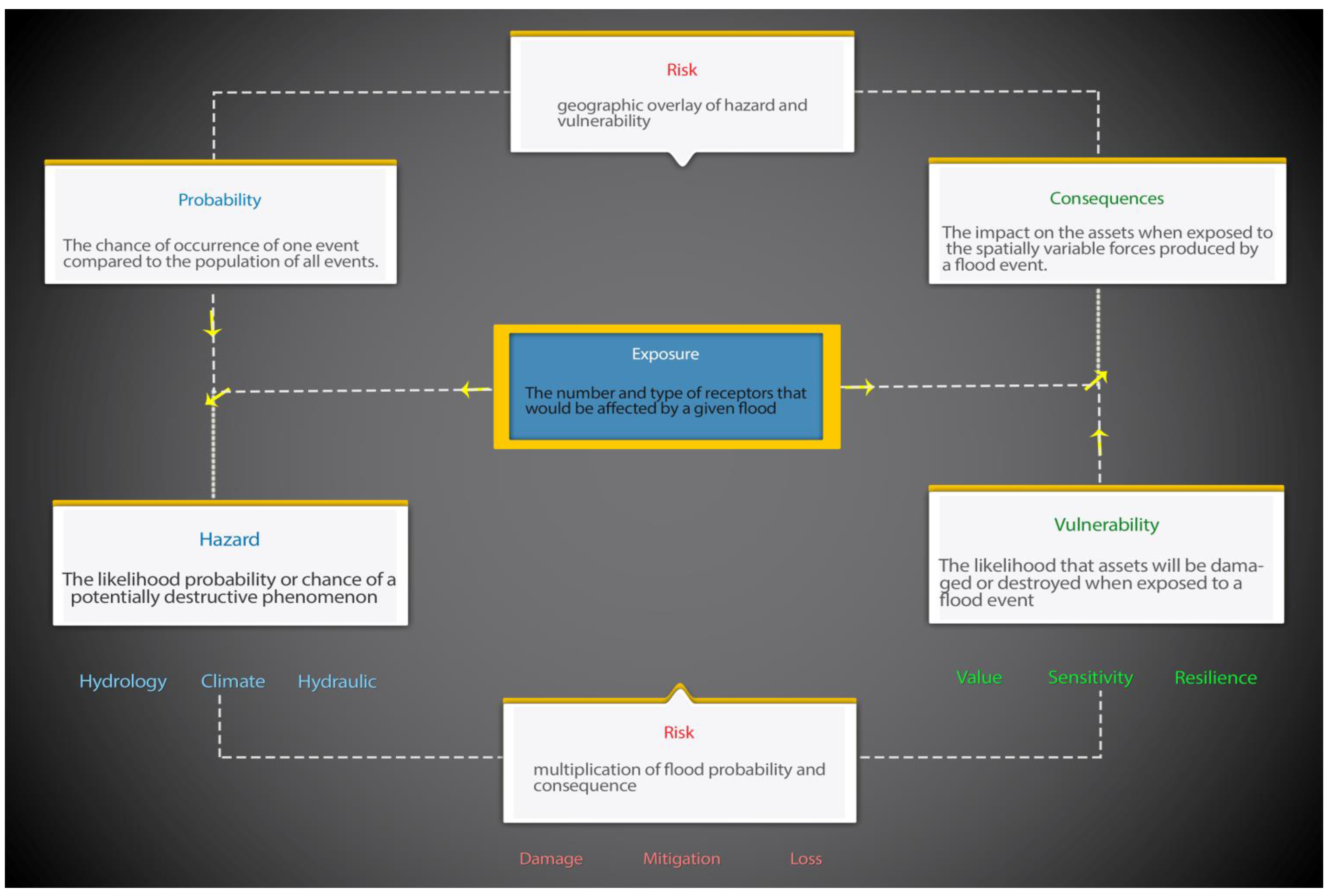 https://www.mdpi.com/ijgi/ijgi-04-02704/article_deploy/html/images/ijgi-04-02704-g001.png