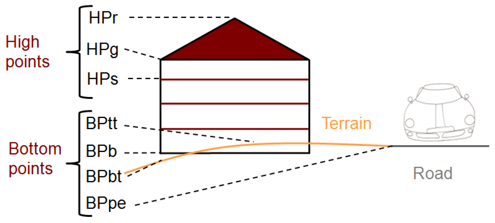Ijgi 05 00014 g010