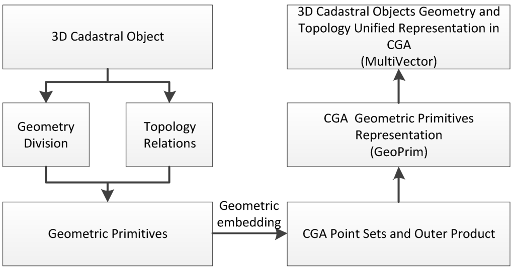 Geodetic And Cadastral Surveying Vektra