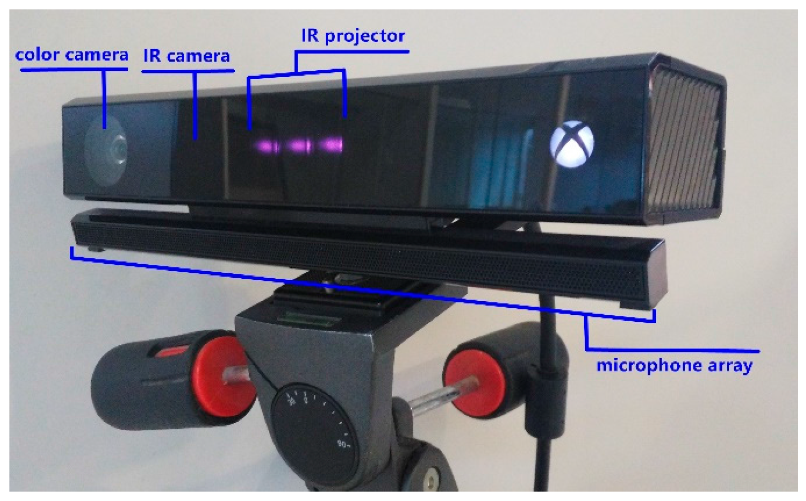 IJGI | Free Full-Text | A Post-Rectification Approach of Depth Images of  Kinect v2 for 3D Reconstruction of Indoor Scenes