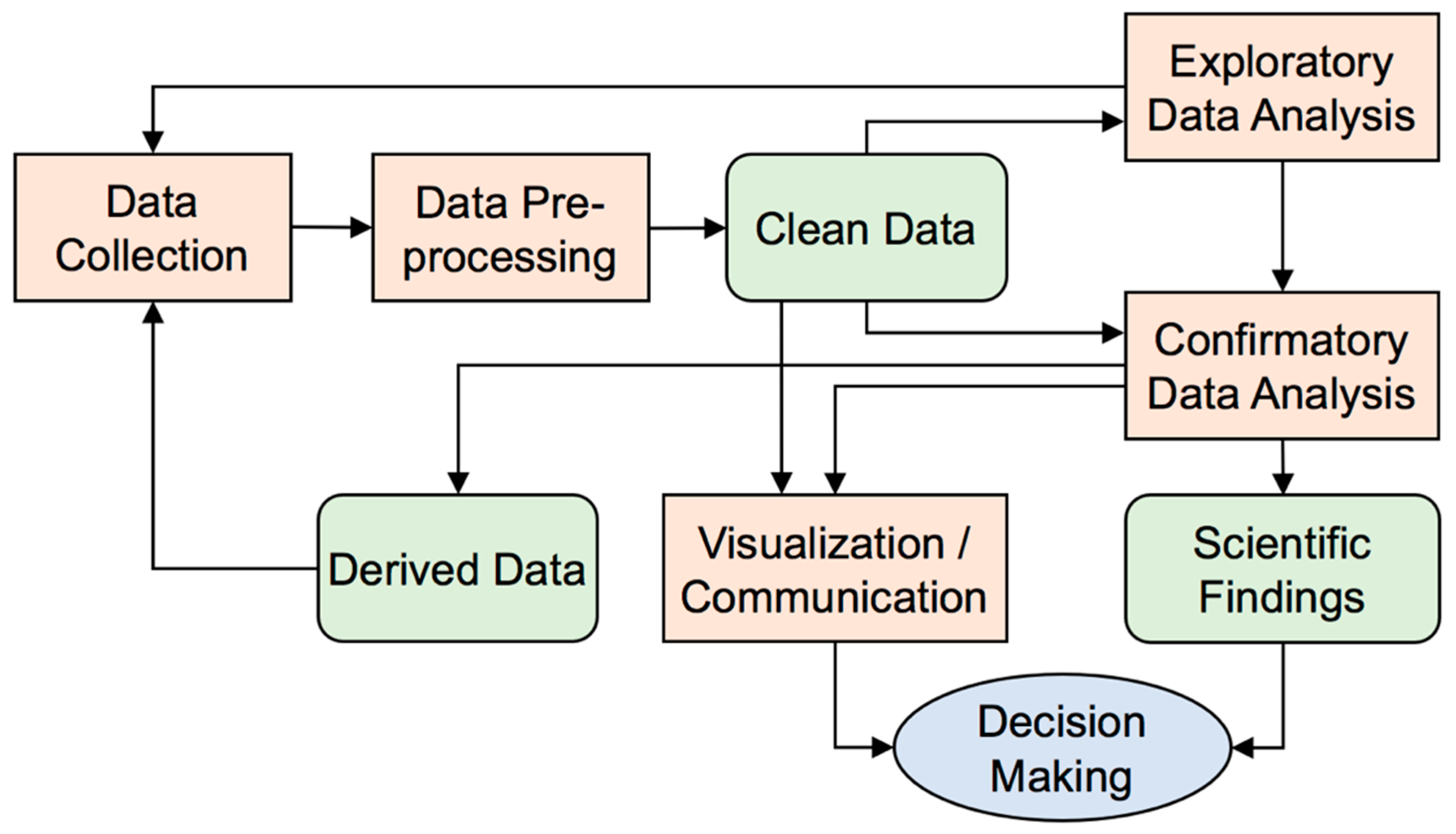 review of recent research on data based process monitoring