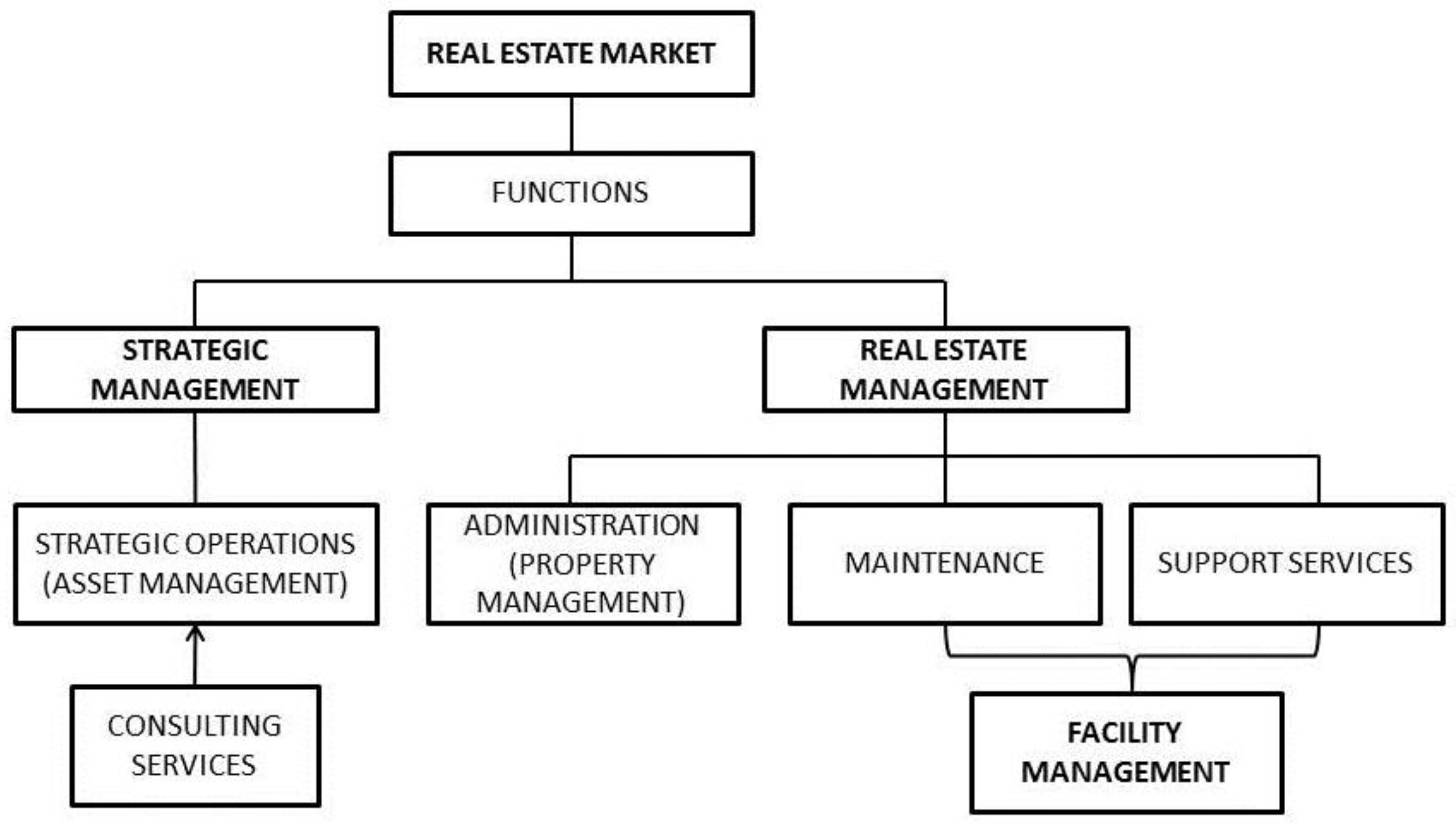 Ijgi Free Full Text Supporting Facility Management Processes Through End Users Integration And Coordinated Bim Gis Technologies Html