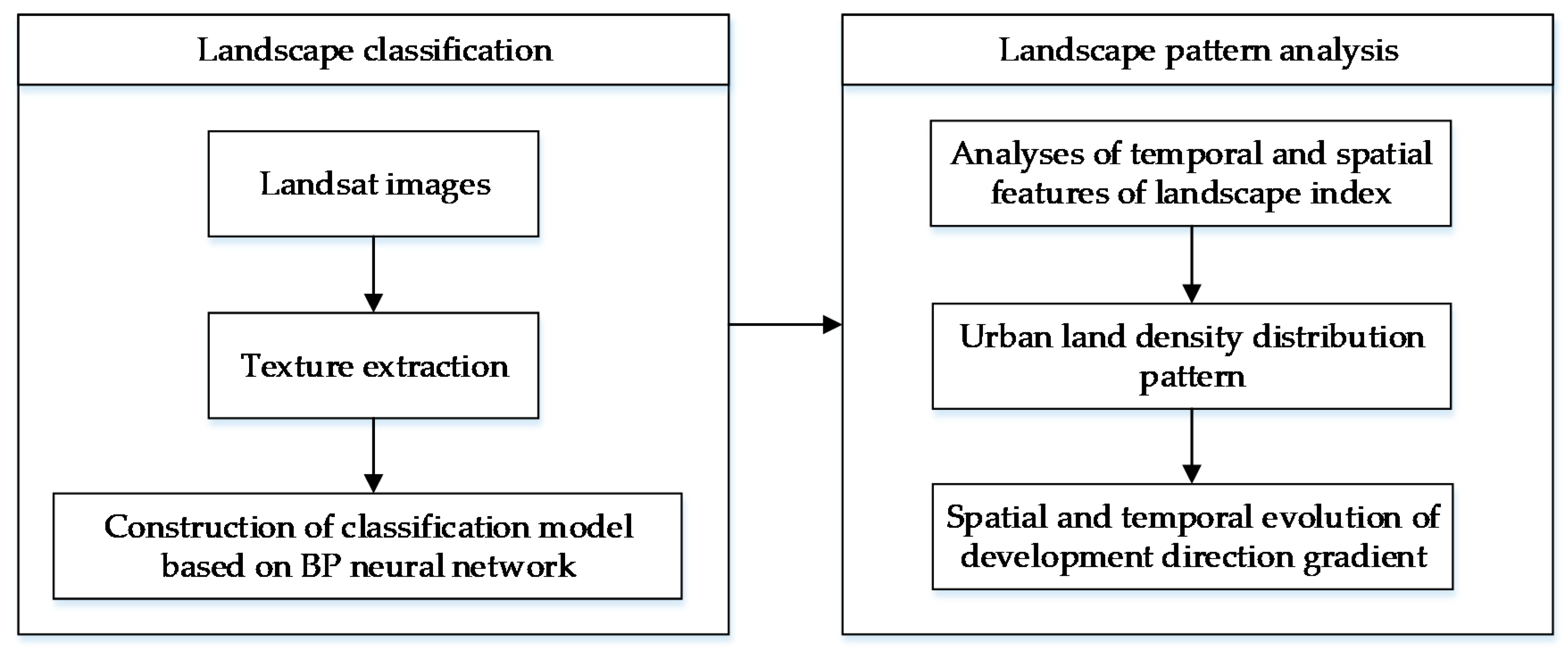 Ijgi 07 00340 g002 Ijgi 07 00340 g002