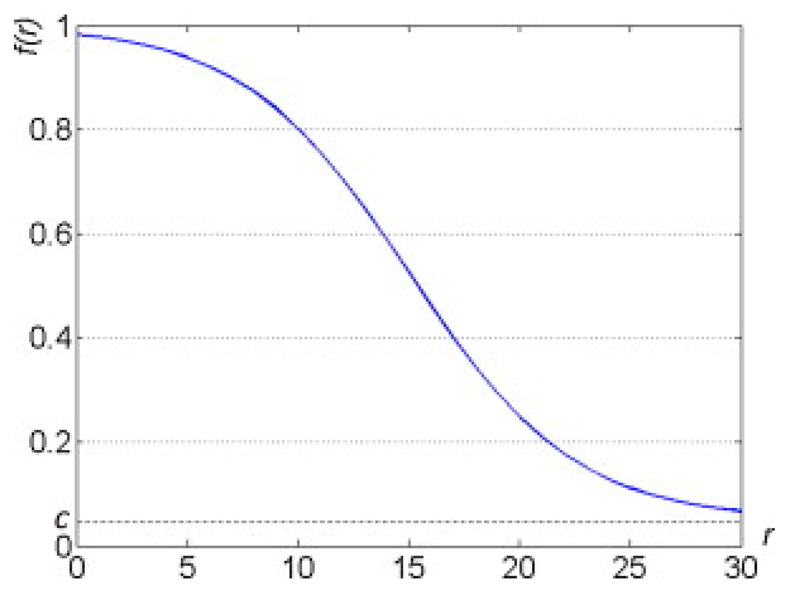 Ijgi 07 00340 g006 Ijgi 07 00340 g006