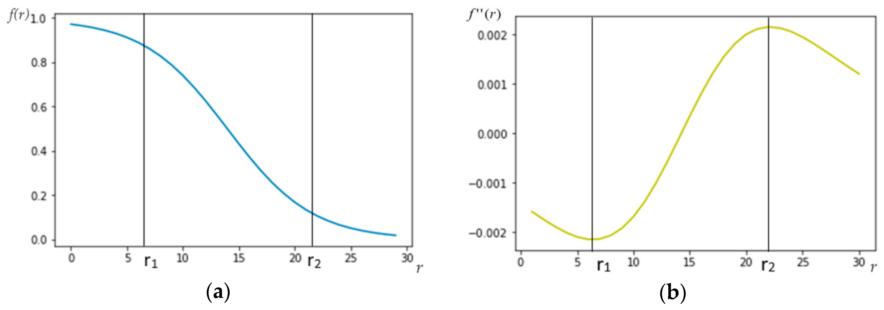 Ijgi 07 00340 g013 Ijgi 07 00340 g013