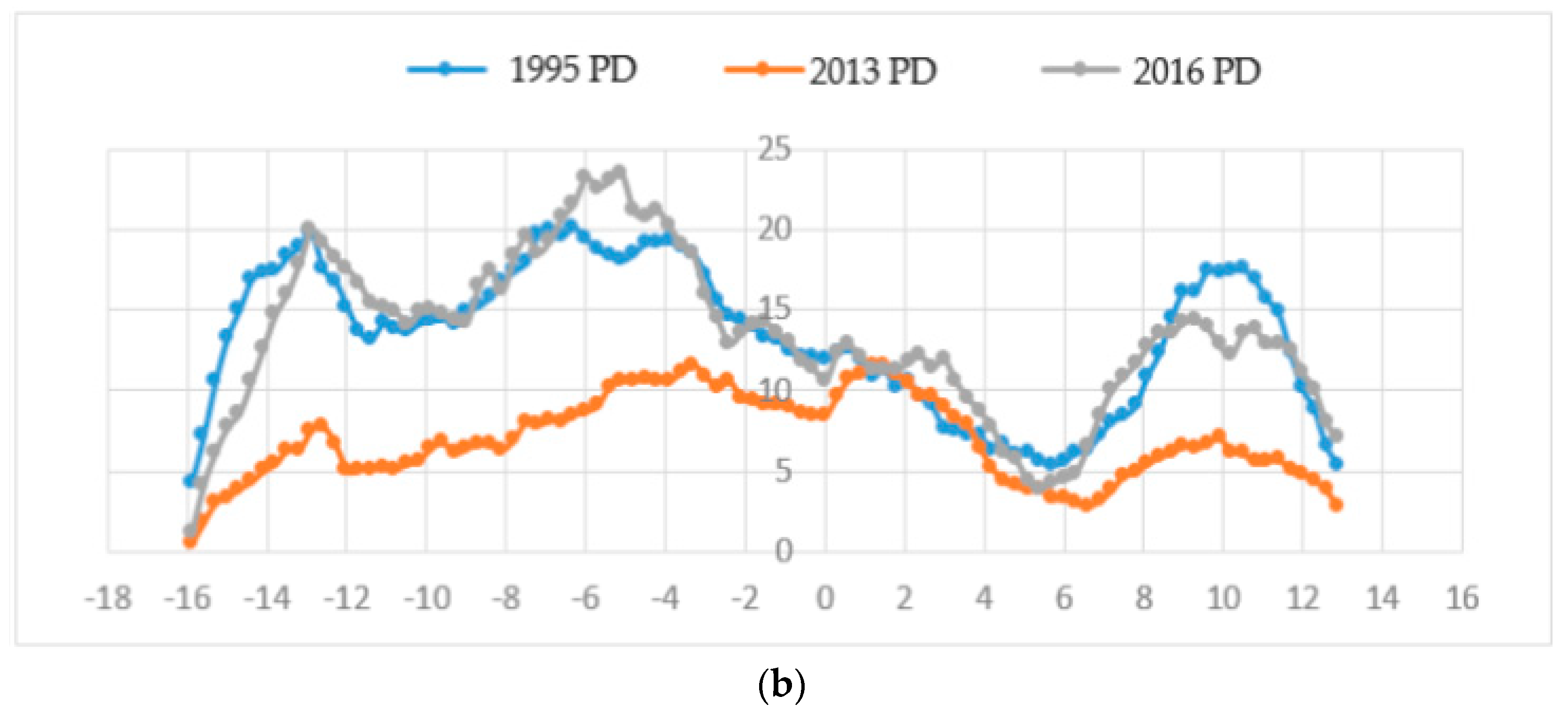 Ijgi 07 00340 g015b Ijgi 07 00340 g015b