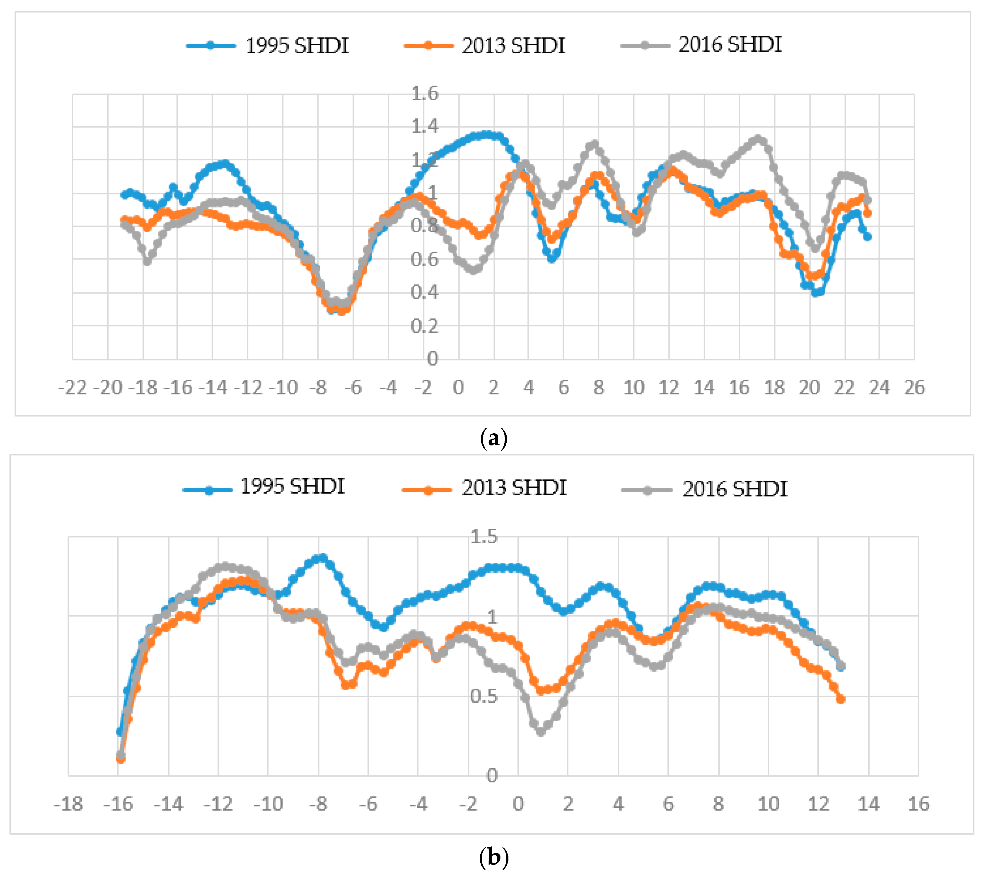 Ijgi 07 00340 g016 Ijgi 07 00340 g016