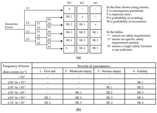 IJGI | Free Full-Text | Application of Industrial Risk Management ...