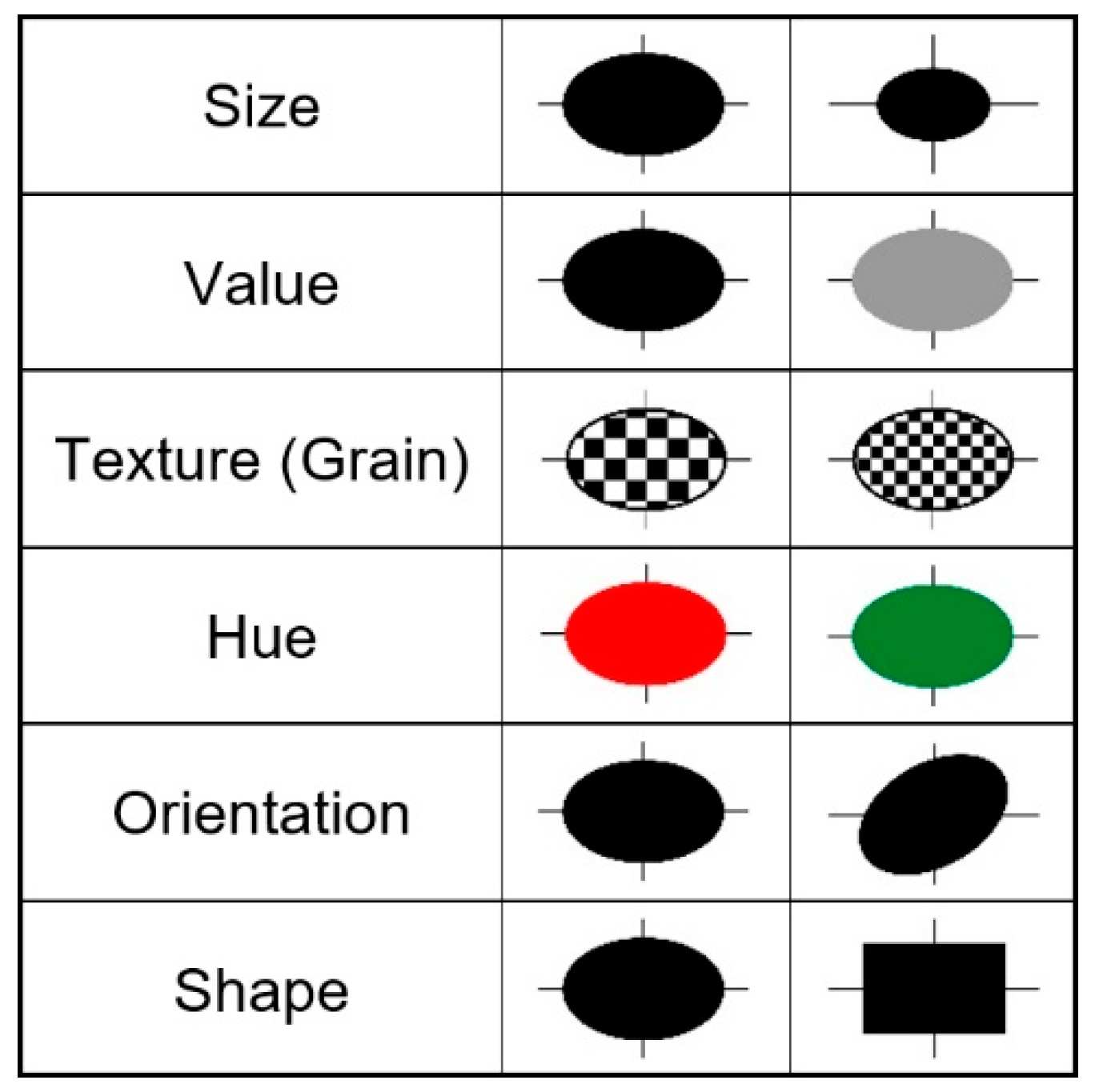 Figure 1 from CO-054 SQUARING THE CIRCLE : BIVARIATE COLOR MAPS