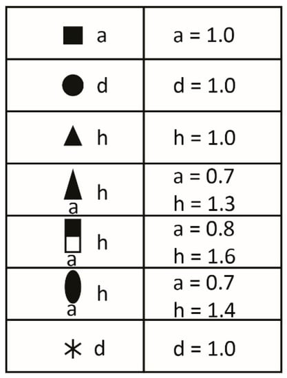 Full article: Bertin's forgotten typographic variables and new