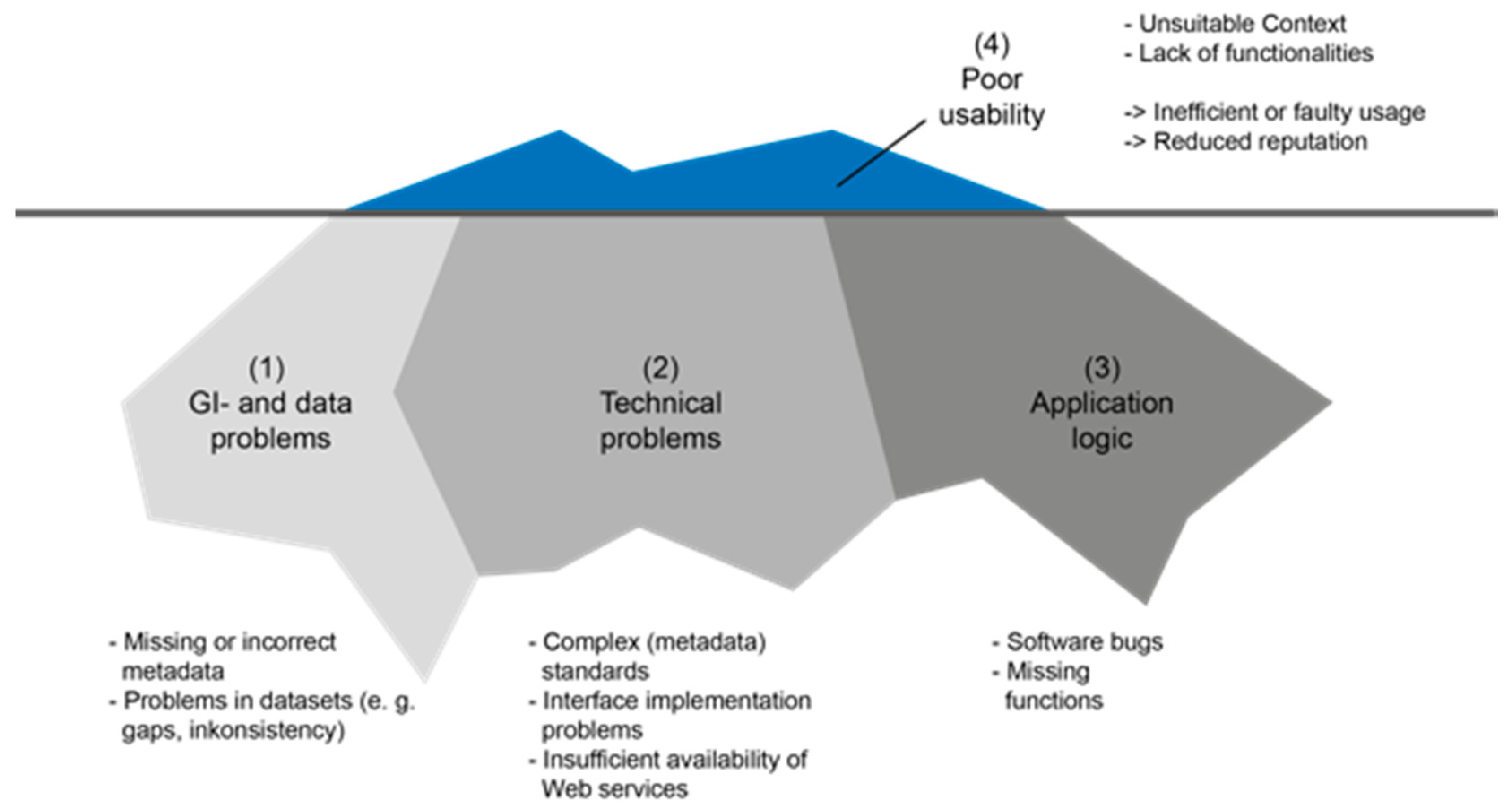 Ijgi 07 00446 g001 Ijgi 07 00446 g001