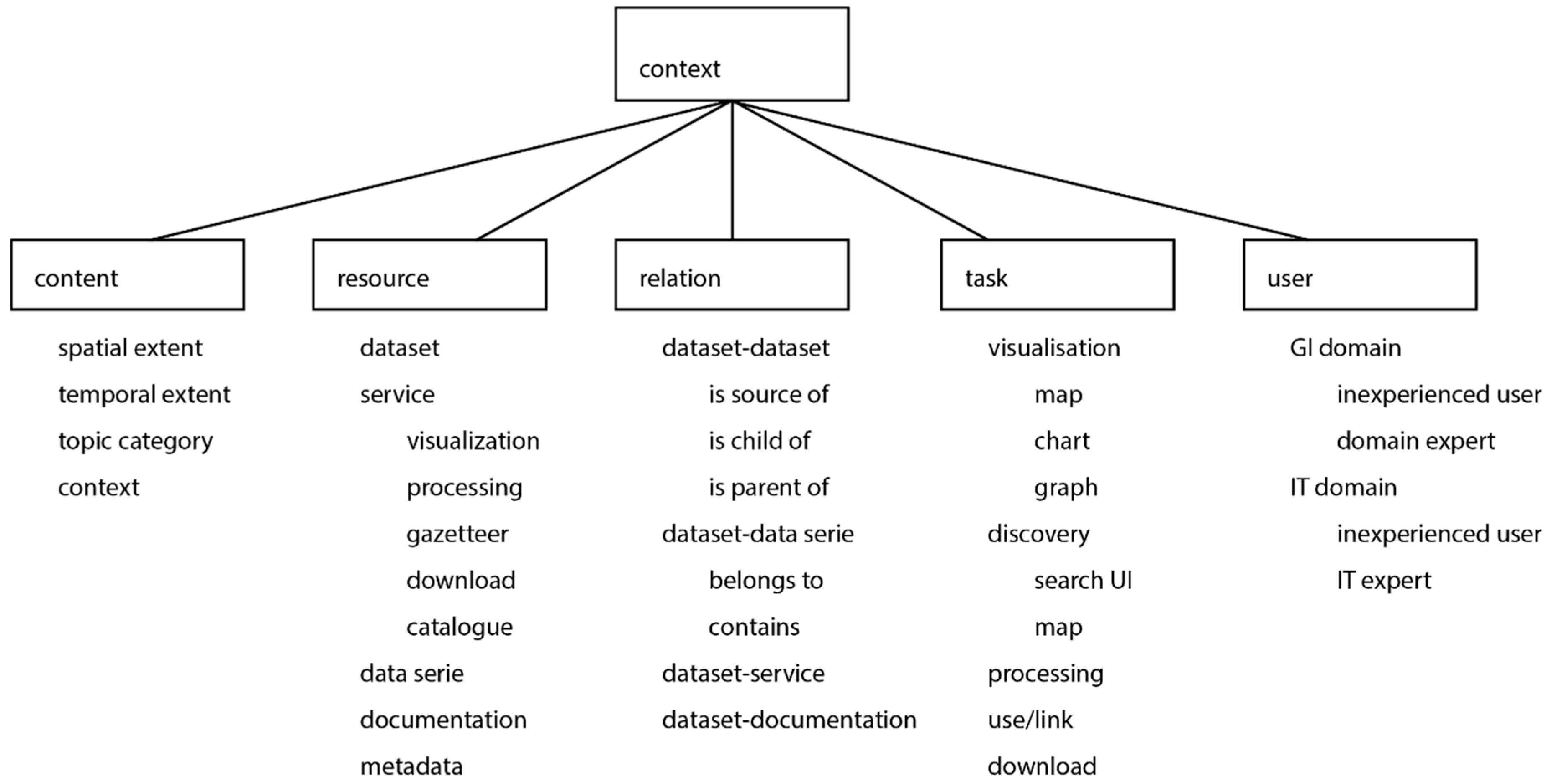 Ijgi 07 00446 g002 Ijgi 07 00446 g002