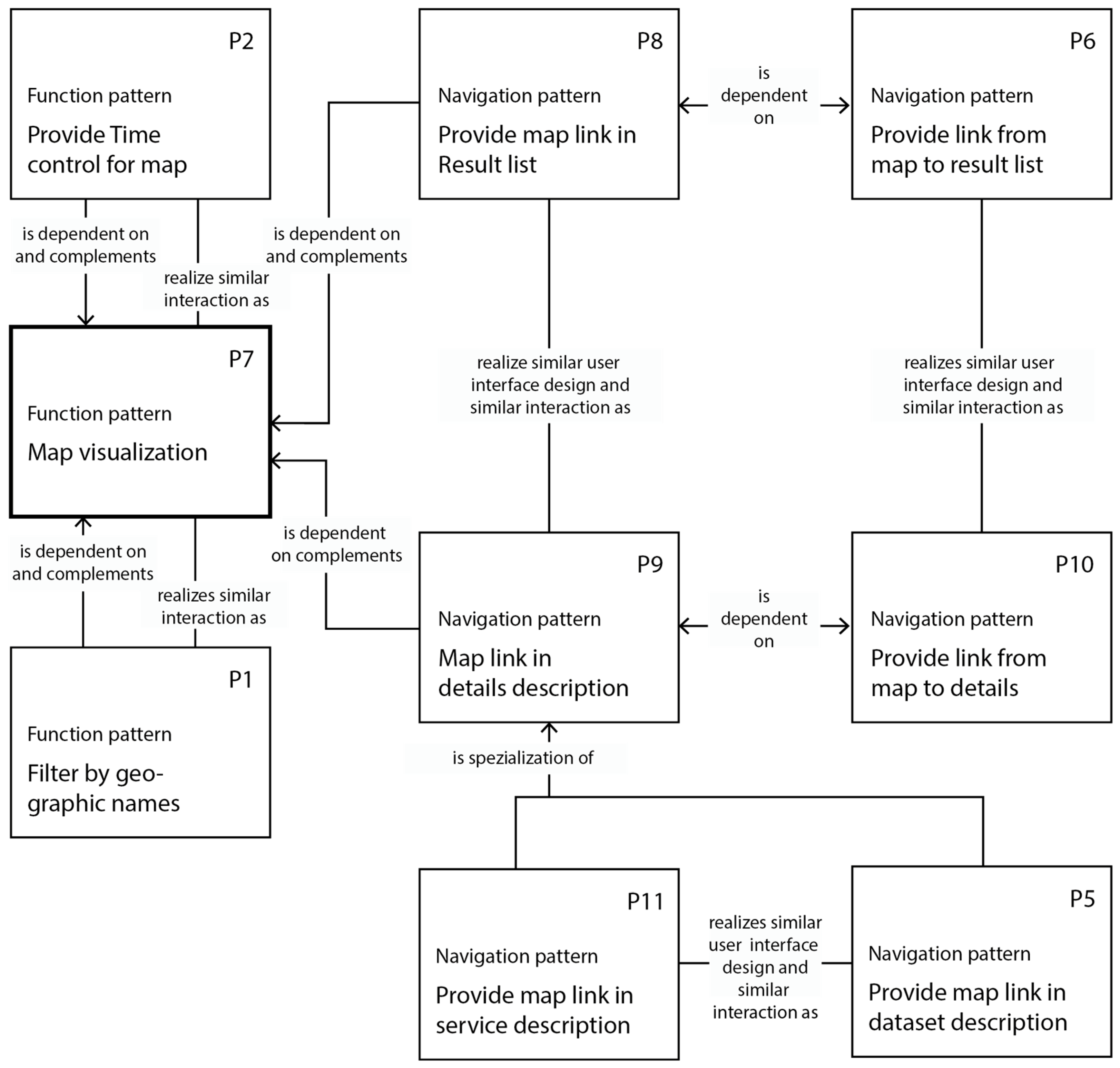 Ijgi 07 00446 g003 Ijgi 07 00446 g003