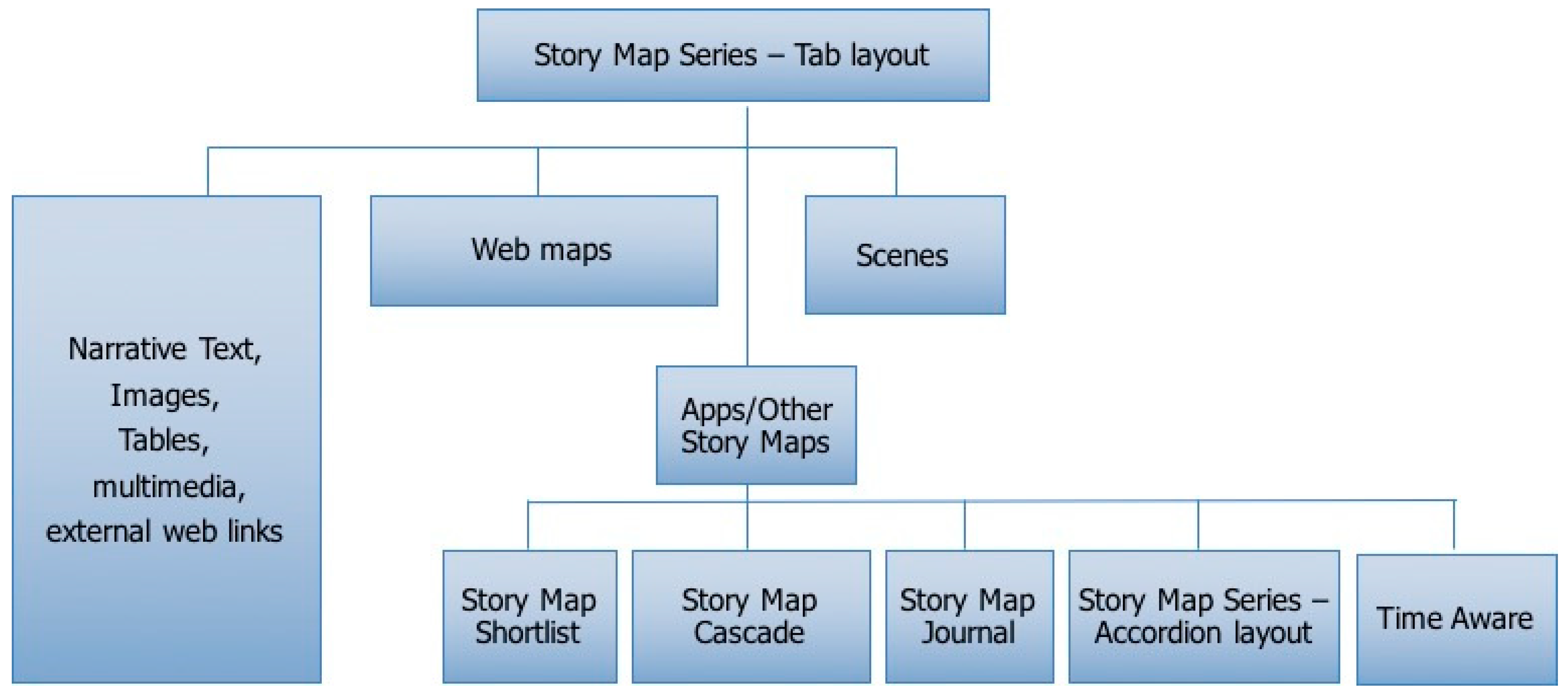 Ijgi Free Full Text Creating A Story Map Using Geographic Information Systems To Explore Geomorphology And History Of Methana Peninsula Html