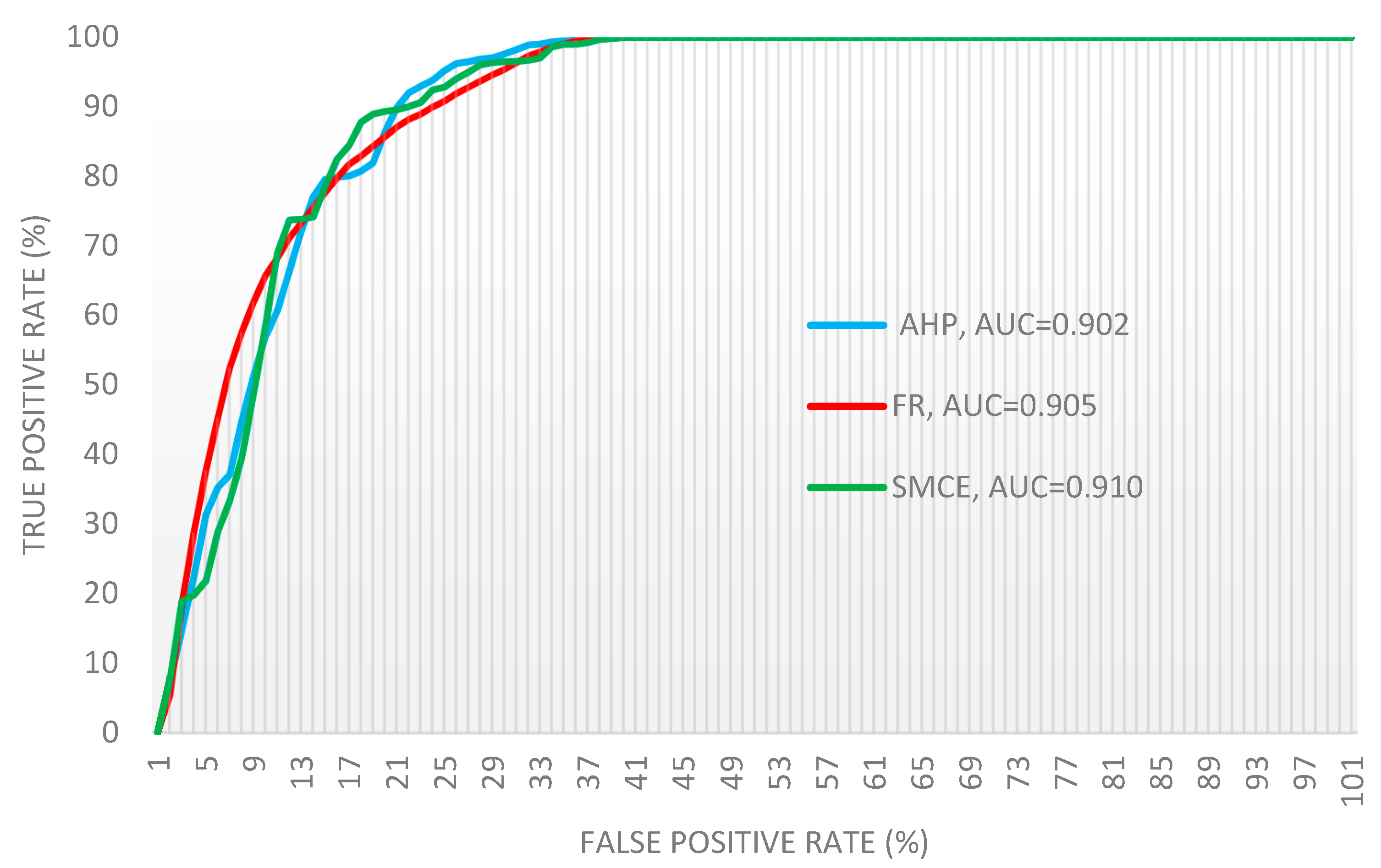 Ijgi 08 00094 g006 Ijgi 08 00094 g006