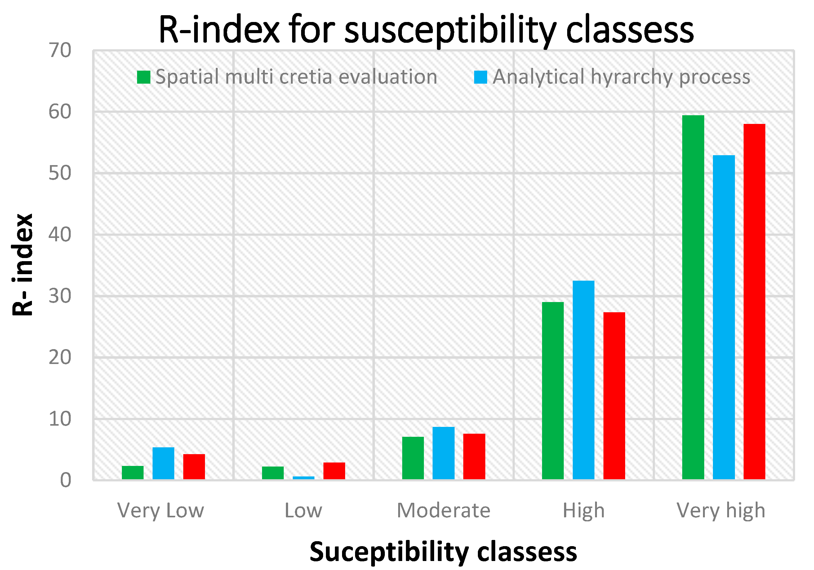 Ijgi 08 00094 g007 Ijgi 08 00094 g007