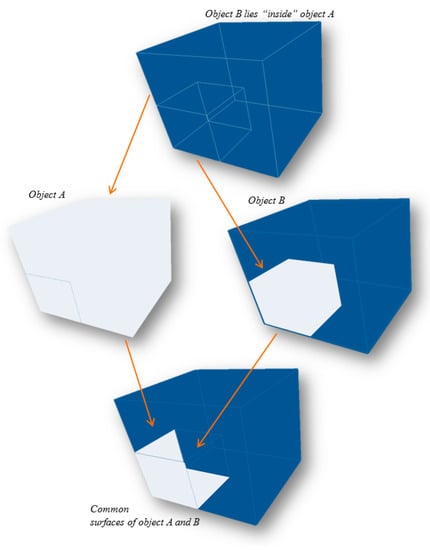 Hexagonal prism : 5 102 images, photos de stock, objets 3D et