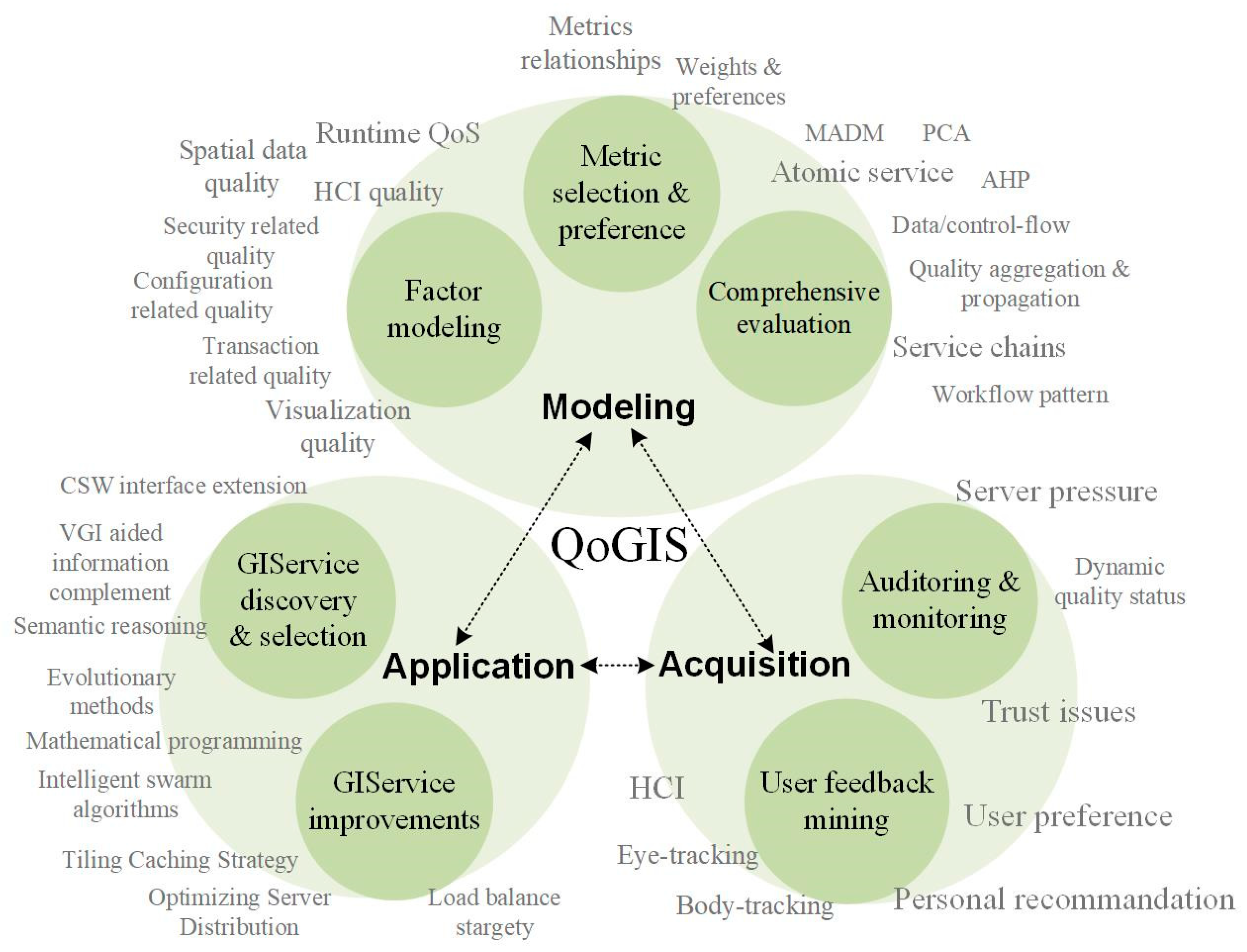 Ijgi 08 00118 g002 Ijgi 08 00118 g002