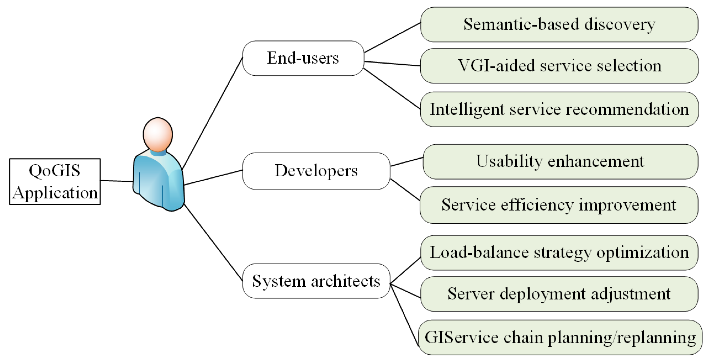 Ijgi Free Full Text The Concept And Technologies!    Of Quality Of - ijgi 08 00118 g006