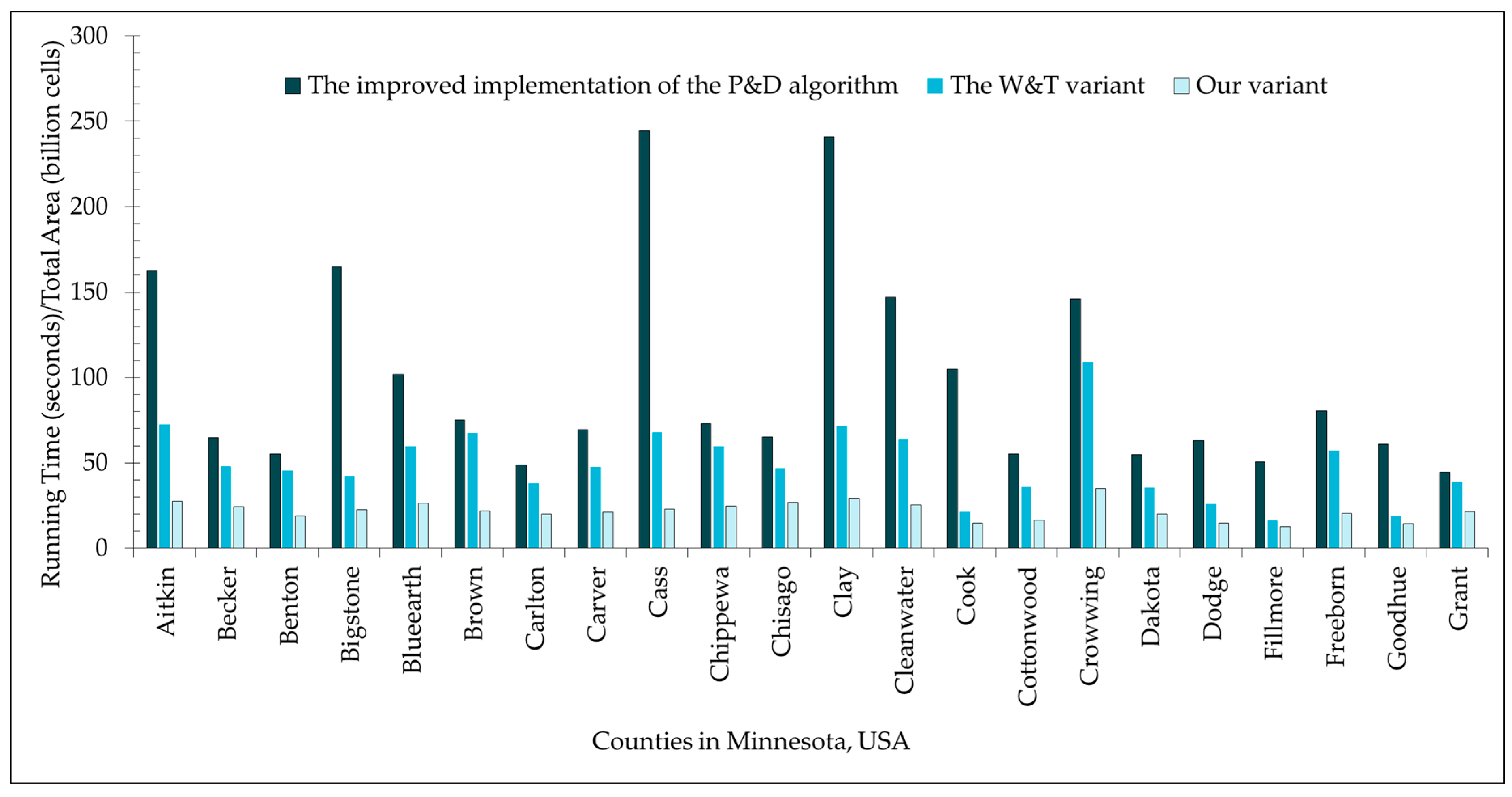 Ijgi Free Full Text A Variant Of The Planchon And Darboux Algorithm For Filling Depressions In Raster Digital Elevation Models Html