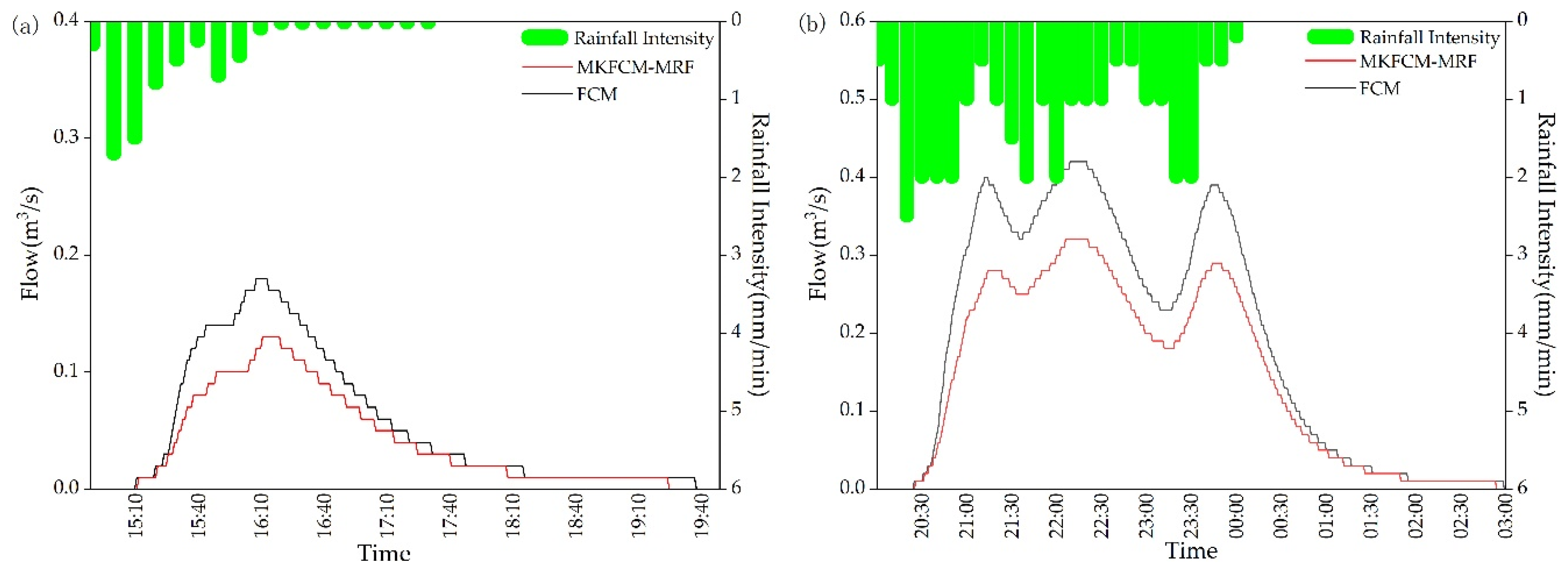 Ijgi 08 00205 g011 Ijgi 08 00205 g011