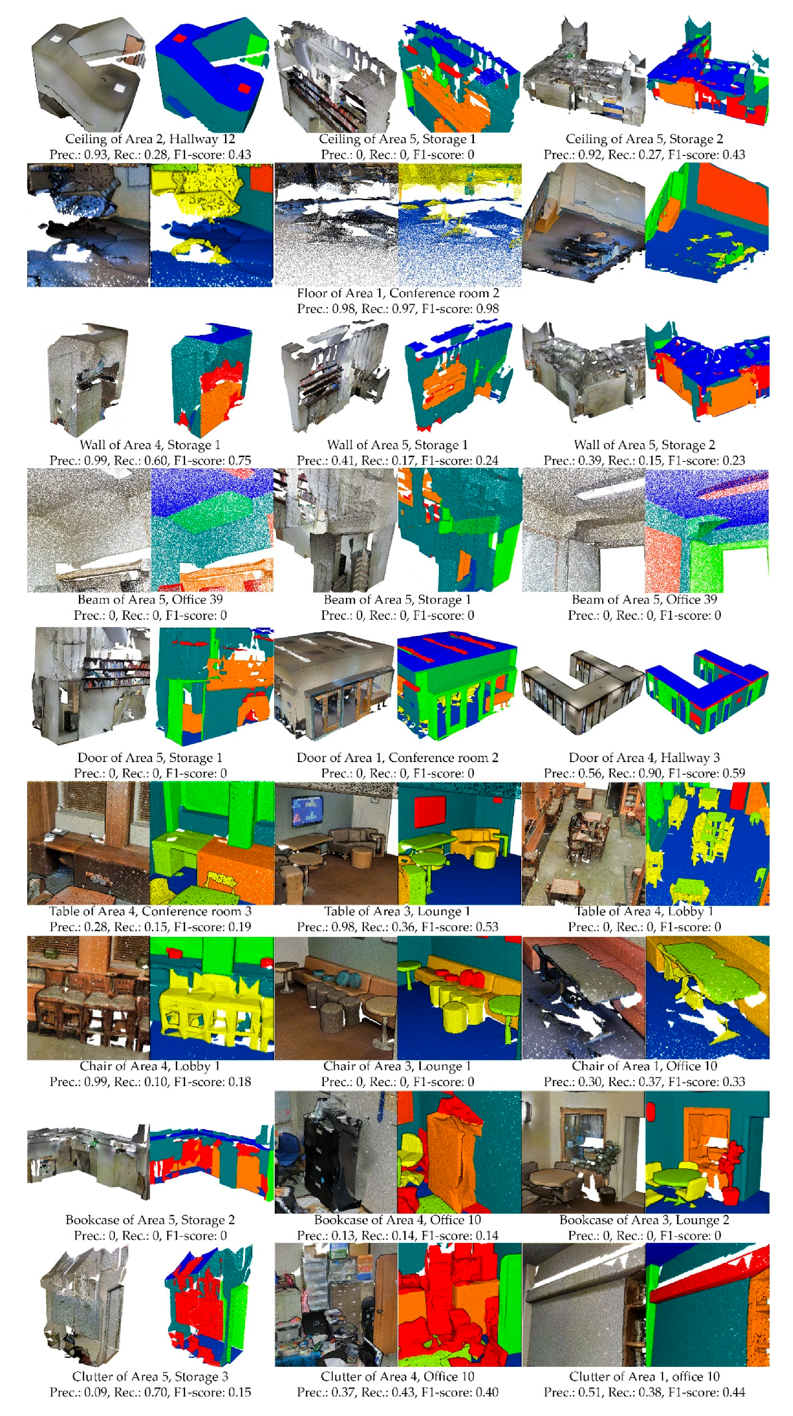 IJGI | Free Full-Text | Voxel-based 3D Point Cloud Semantic ...