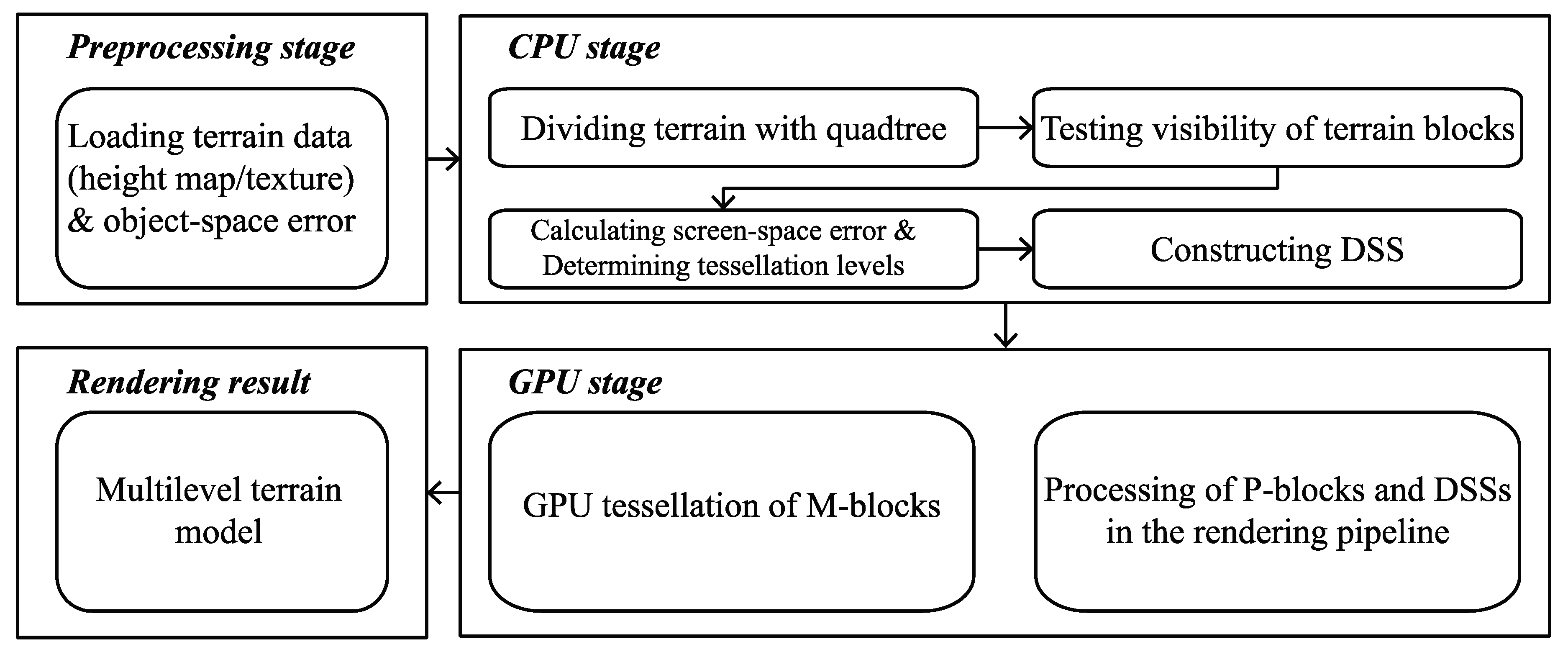 Ijgi 08 00255 g003 Ijgi 08 00255 g003