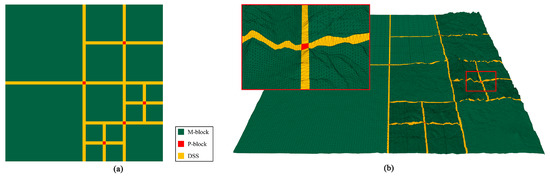 Voxel Terrain - Updating LOD hierarchy after modifications - Graphics and  GPU Programming 