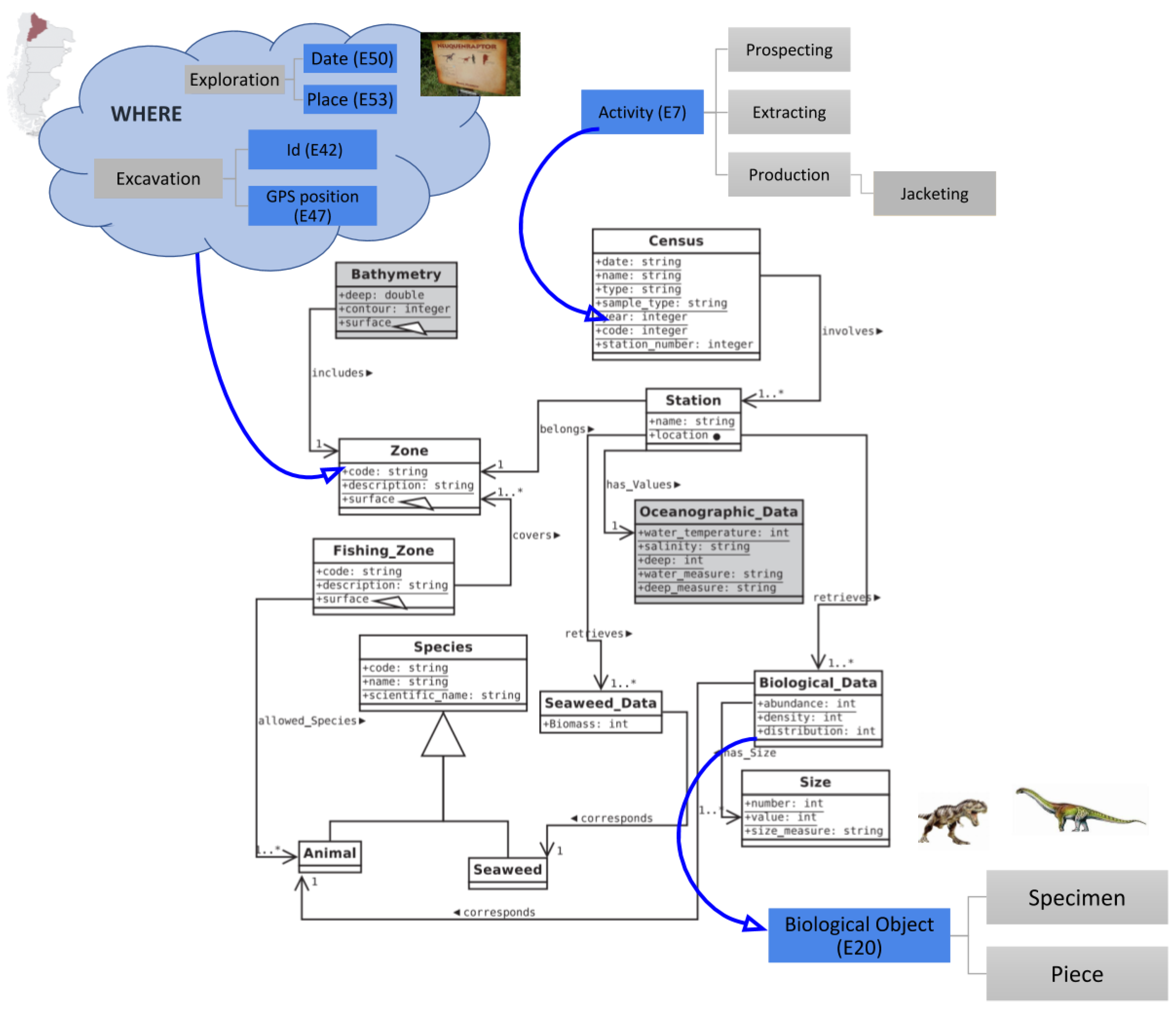 IJGI | Free Full-Text | Taxonomy-Oriented Domain Analysis of GIS: A Case  Study for Paleontological Software Systems | HTML
